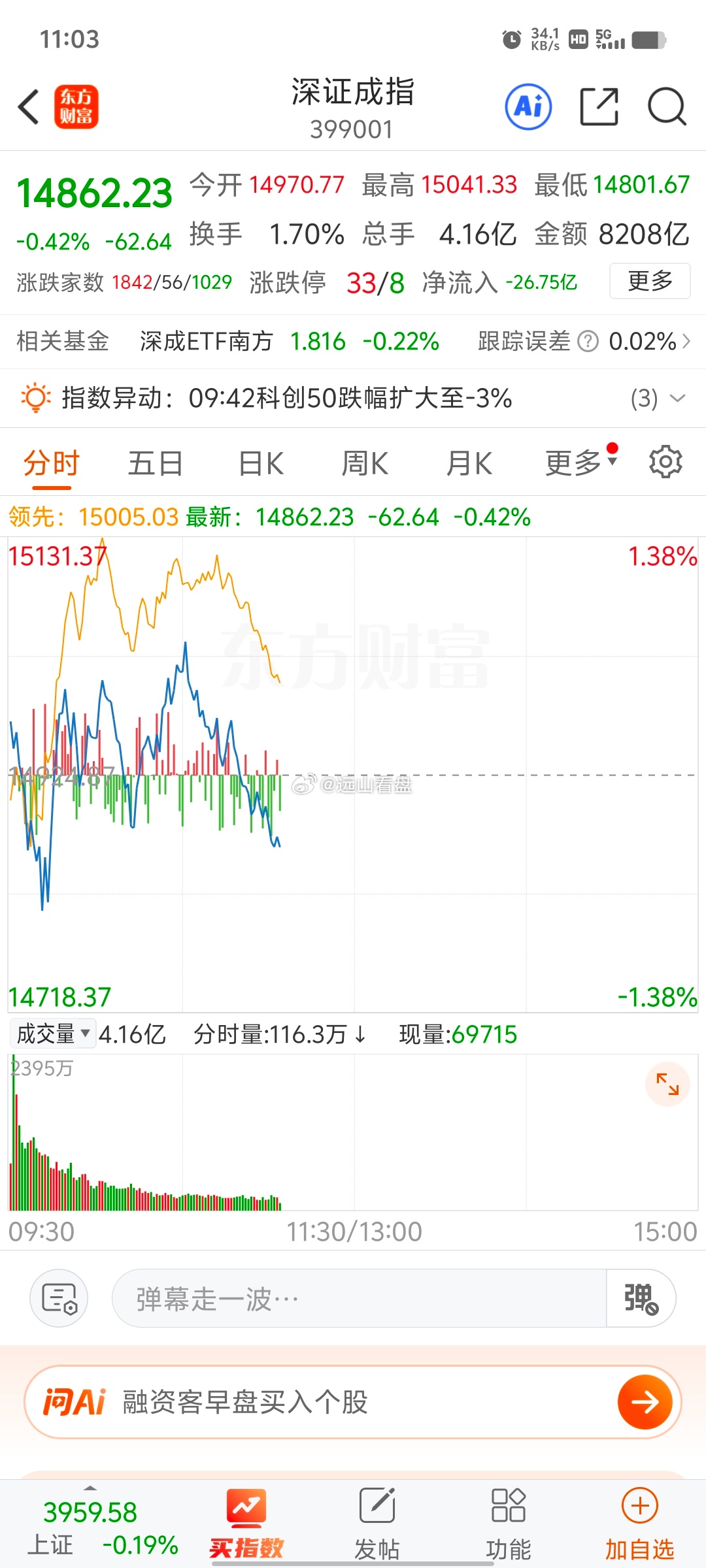 犯天条了吗？这样搞，没有开仓的小伙伴，继续空仓休息，不要盲目自信上车，现在是一巴