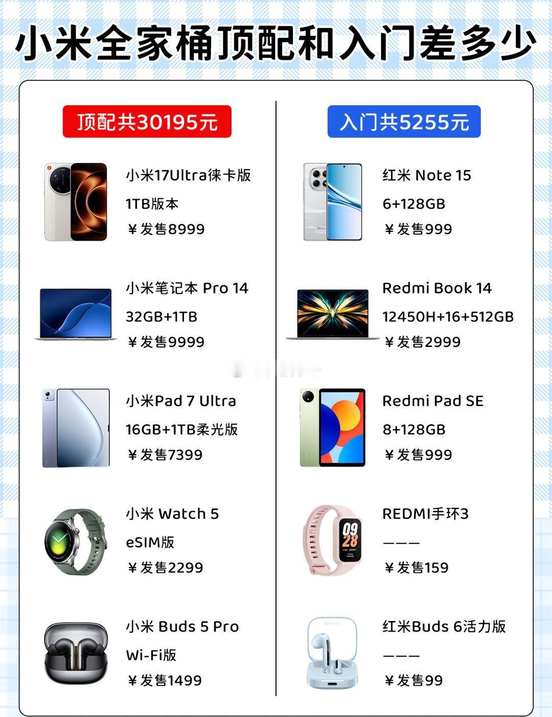 你支持手机和配件分开卖吗不支持…现在的全家桶还是手机+平板+电脑，再这么搞下去说