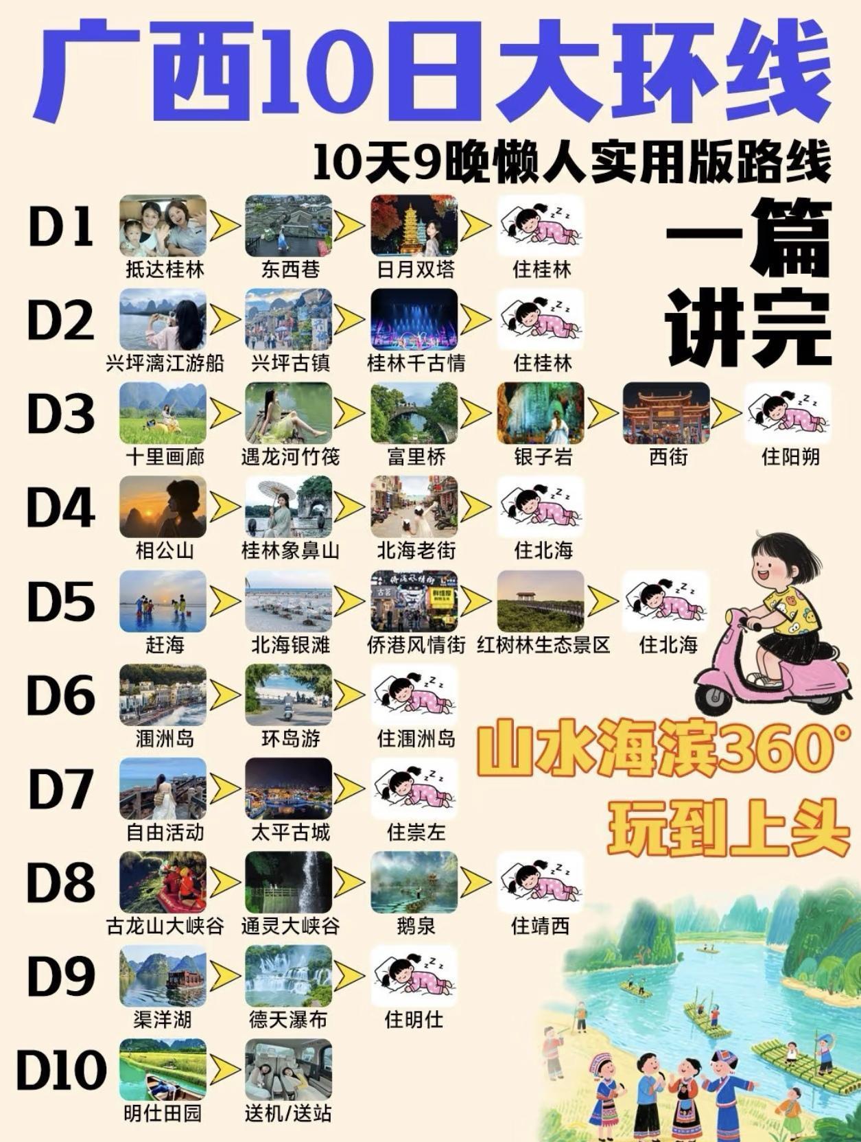 广西10日大环线，山水海滨360°玩到上头！