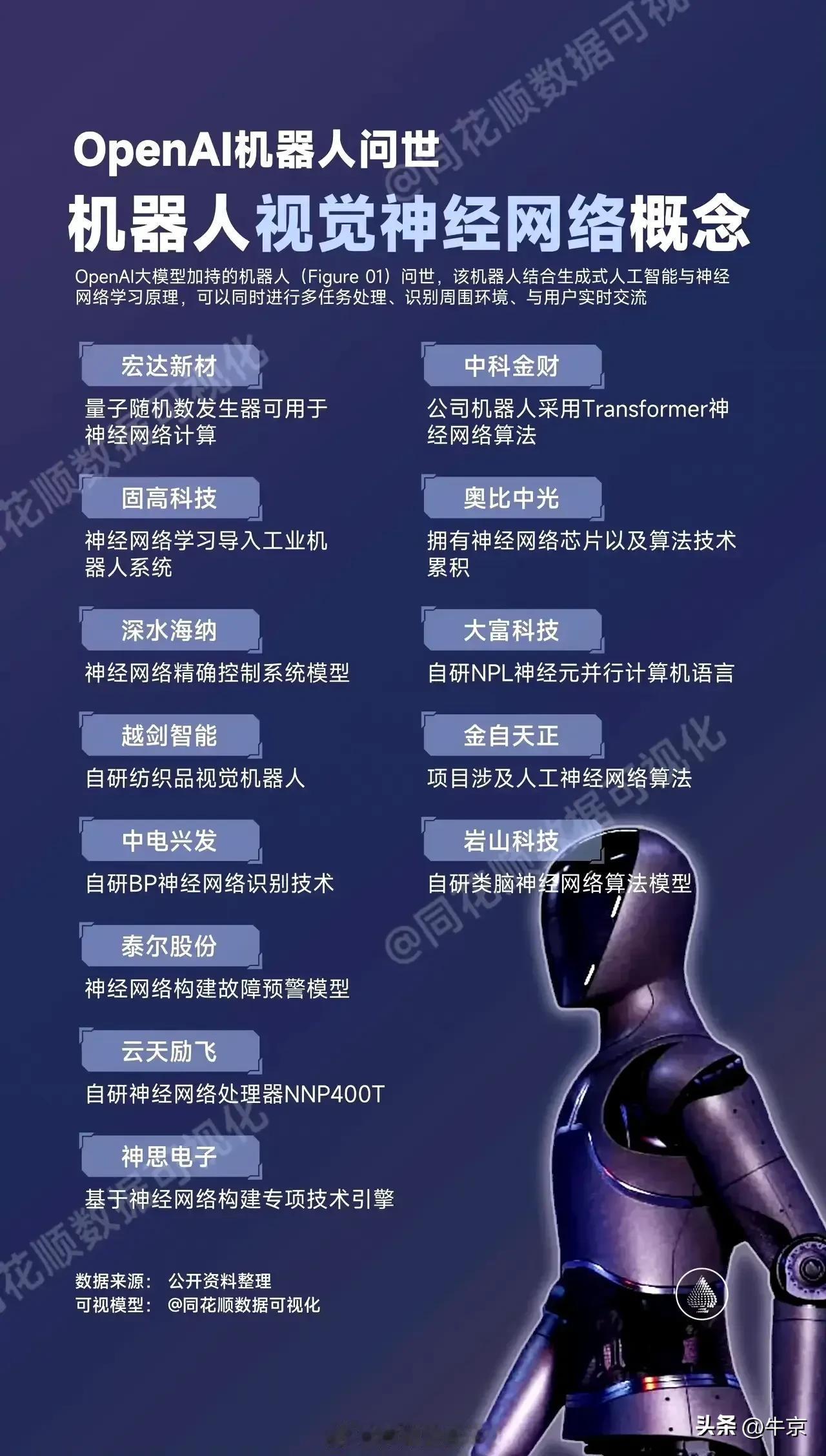 机器人视觉神经网络概念股

3月13日，FIGURE AI发布了一段视频。视频中