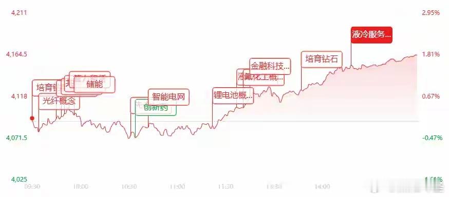 3.74万亿元成交创历史次高！指数全线大涨，大金融、有色批量涨停6月22日，A股