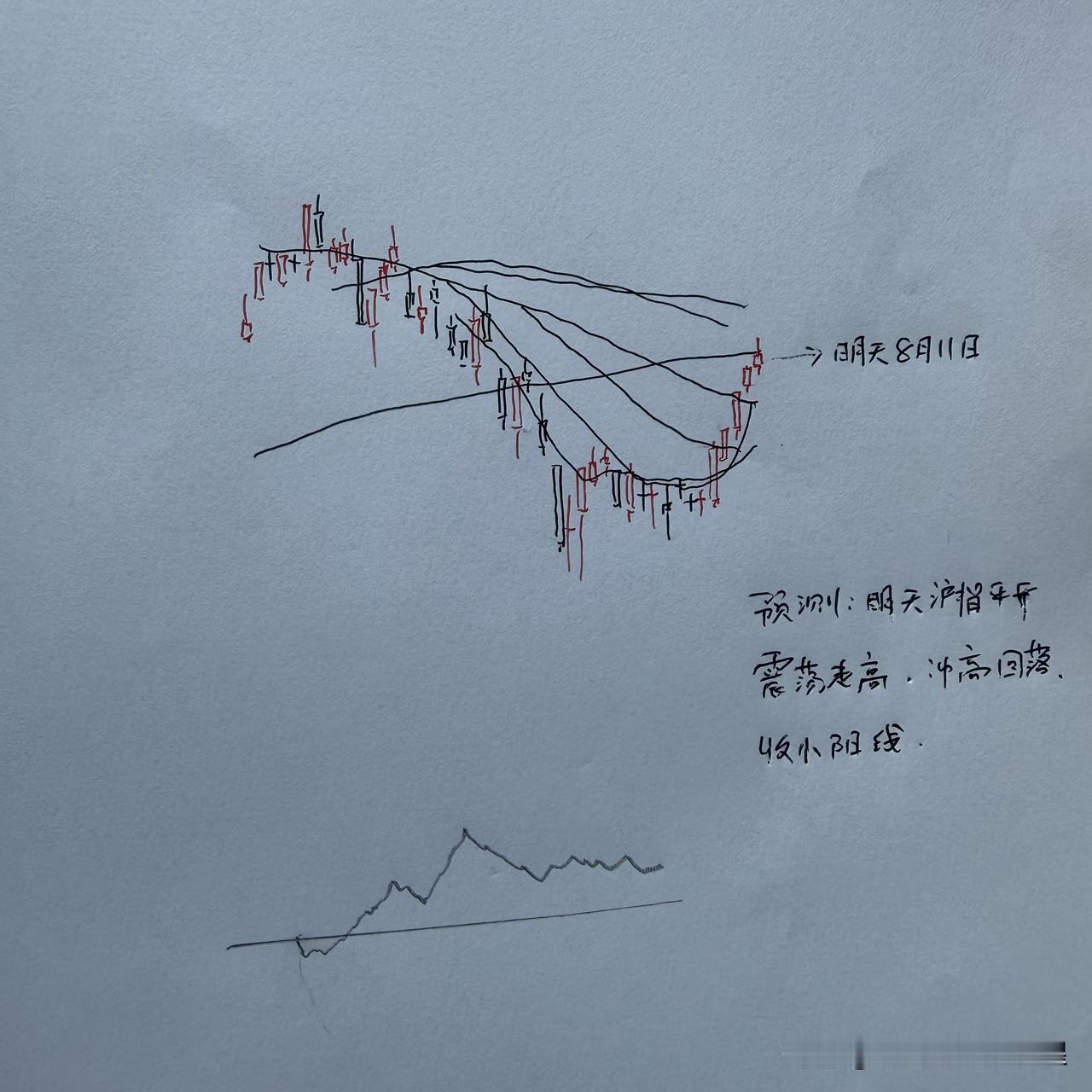 明天A股怎么走？到底是涨是跌？我做了一个大胆的预判

为什么这么预判？三个具体理