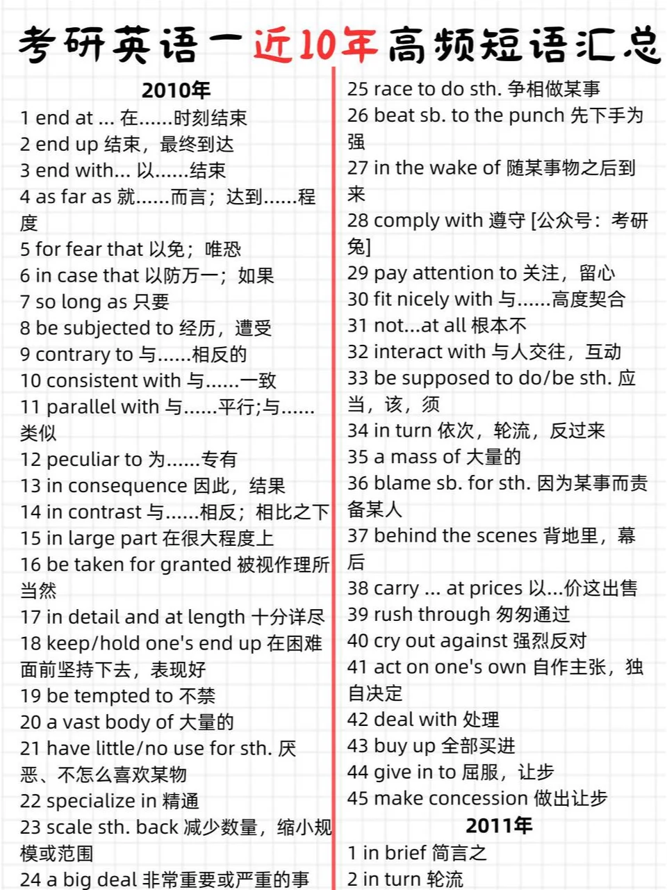 考研英语一近10年高频短语汇总