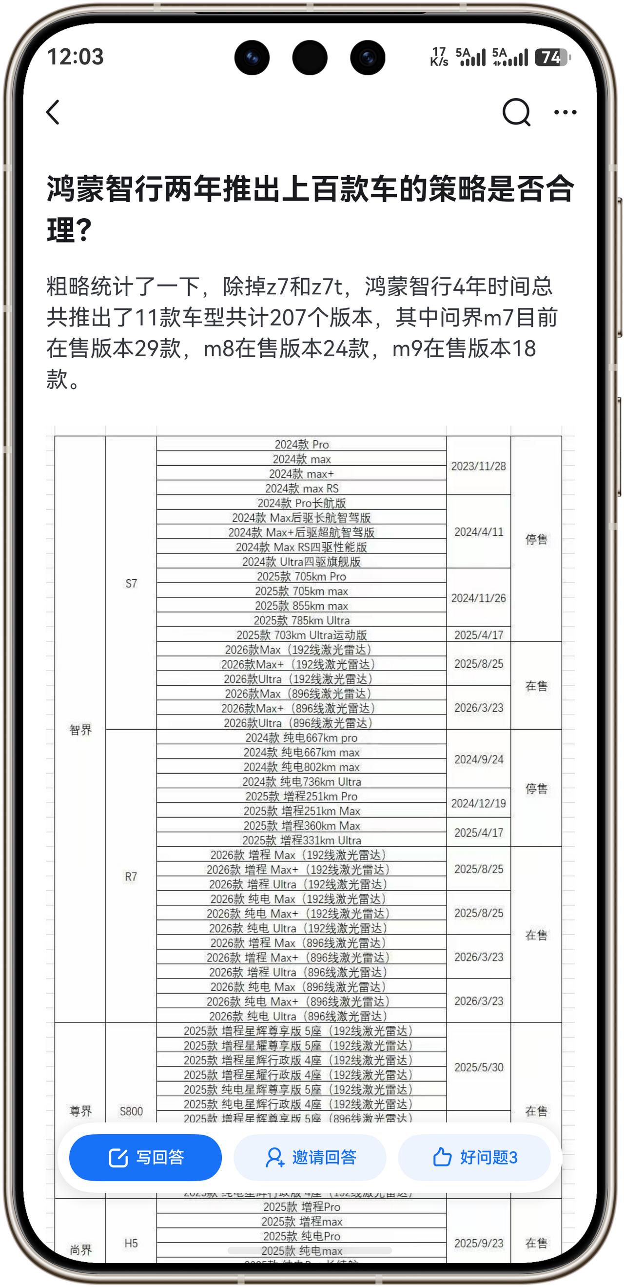 刚看到这个问题时我还纳闷鸿蒙智行什么时候发布了百款车型？

看完表格才算开了眼，