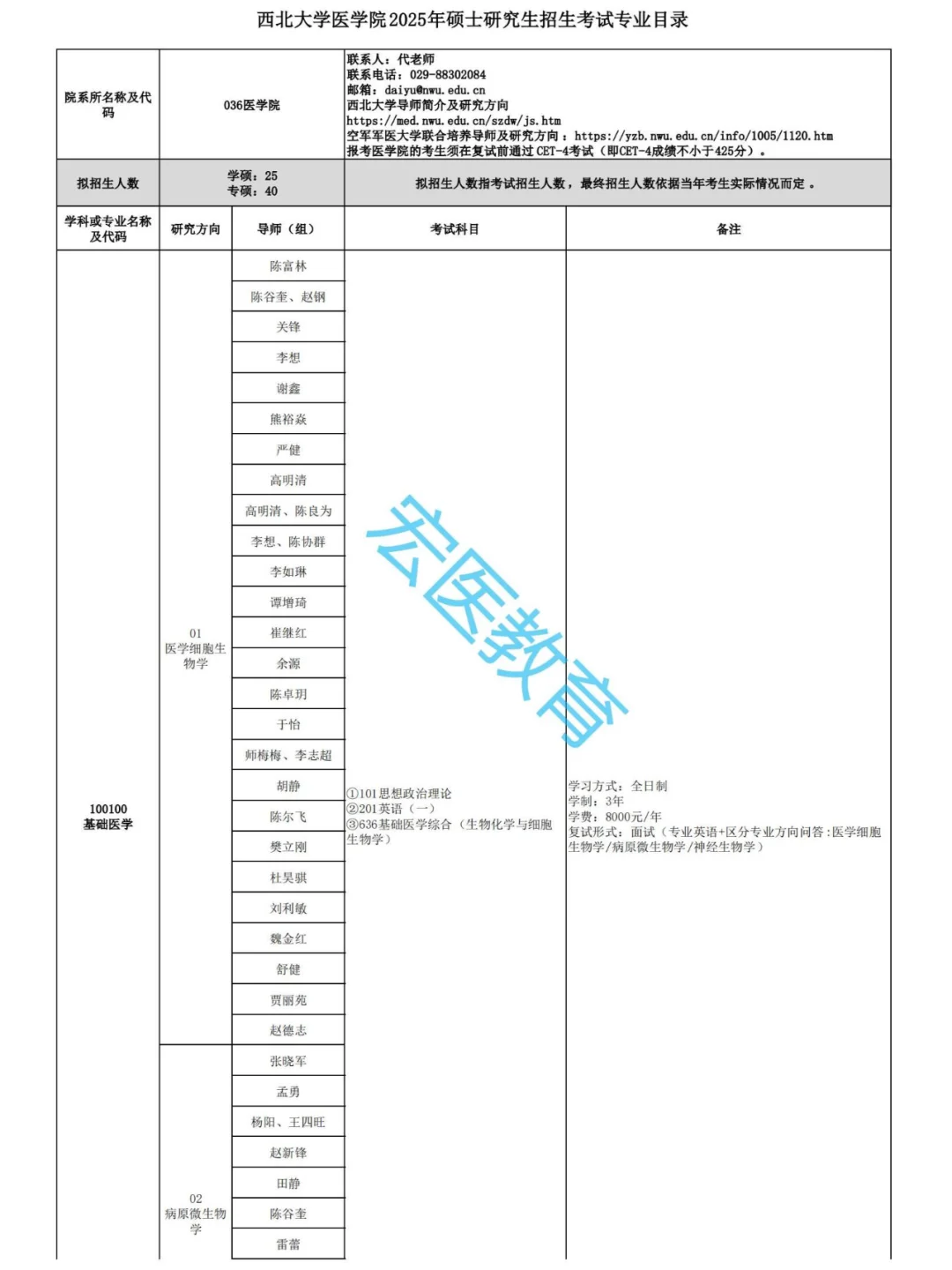 西北大学2025考研招生目录！