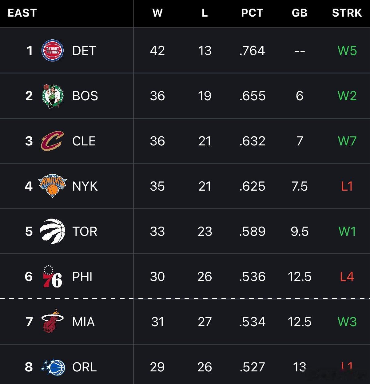 快了快了，快脱离附加赛了继续北伐！nba常规赛nba