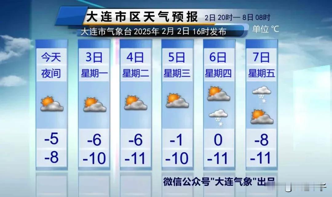 降温+大风+冷空气！

明天气温-6℃，
最低气温-10℃，
陆地偏北风5到6级