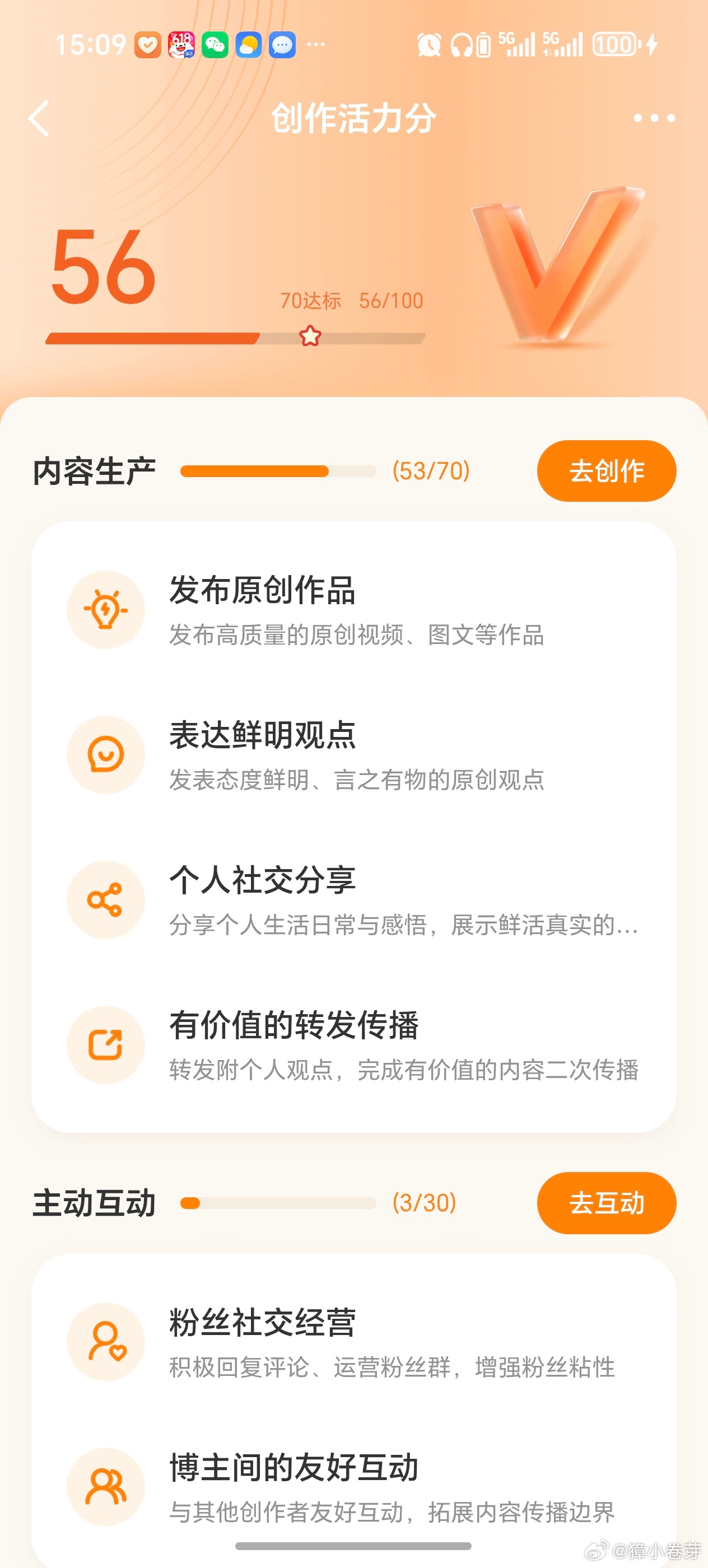 创作者说 查了一下，创造分每周三14点多更新，从33分到56分了，可喜可贺，虽然