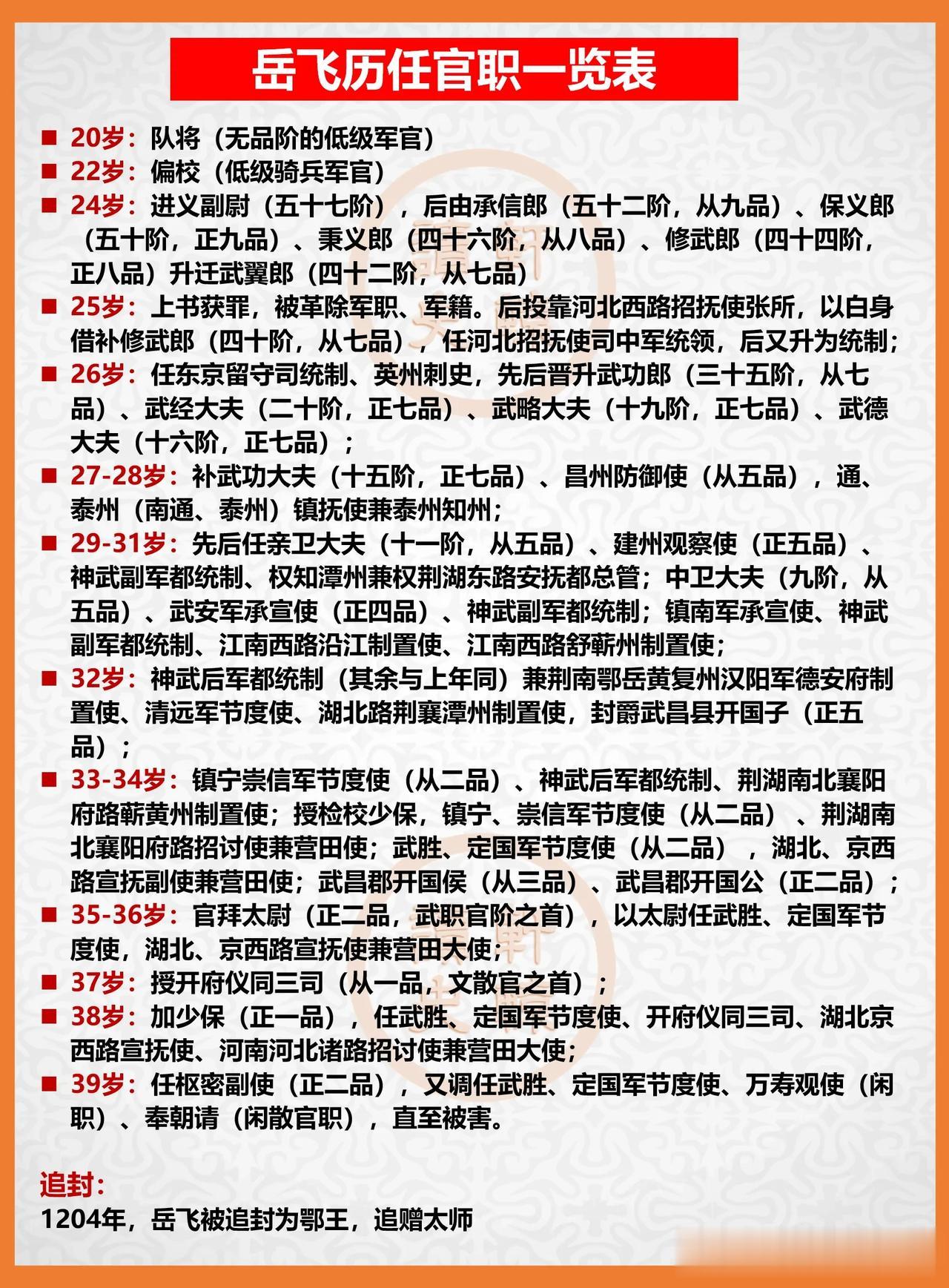 岳飞的最高官职，羡慕了多少人！