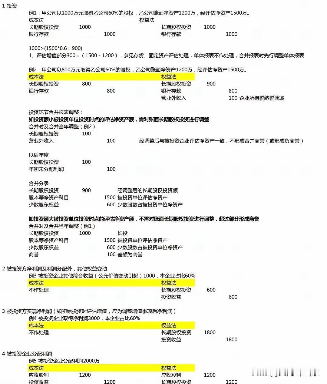 怎么合并报表？教你合并报表调整分录
#会计使用工具# #财务小窍门# #你如何打