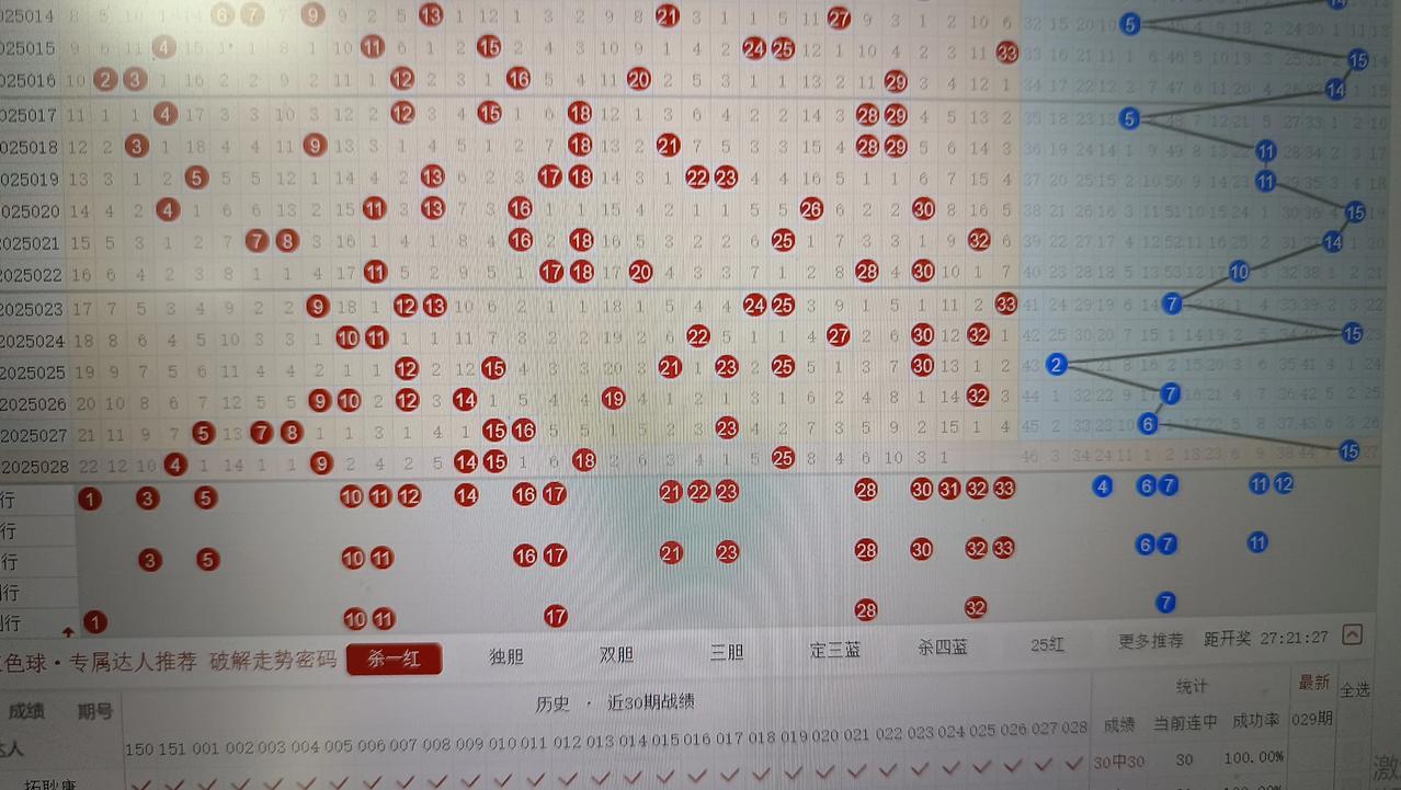 双色球029期预测:
重点关注:
重号:14.25
斜连号:03.10.13.1