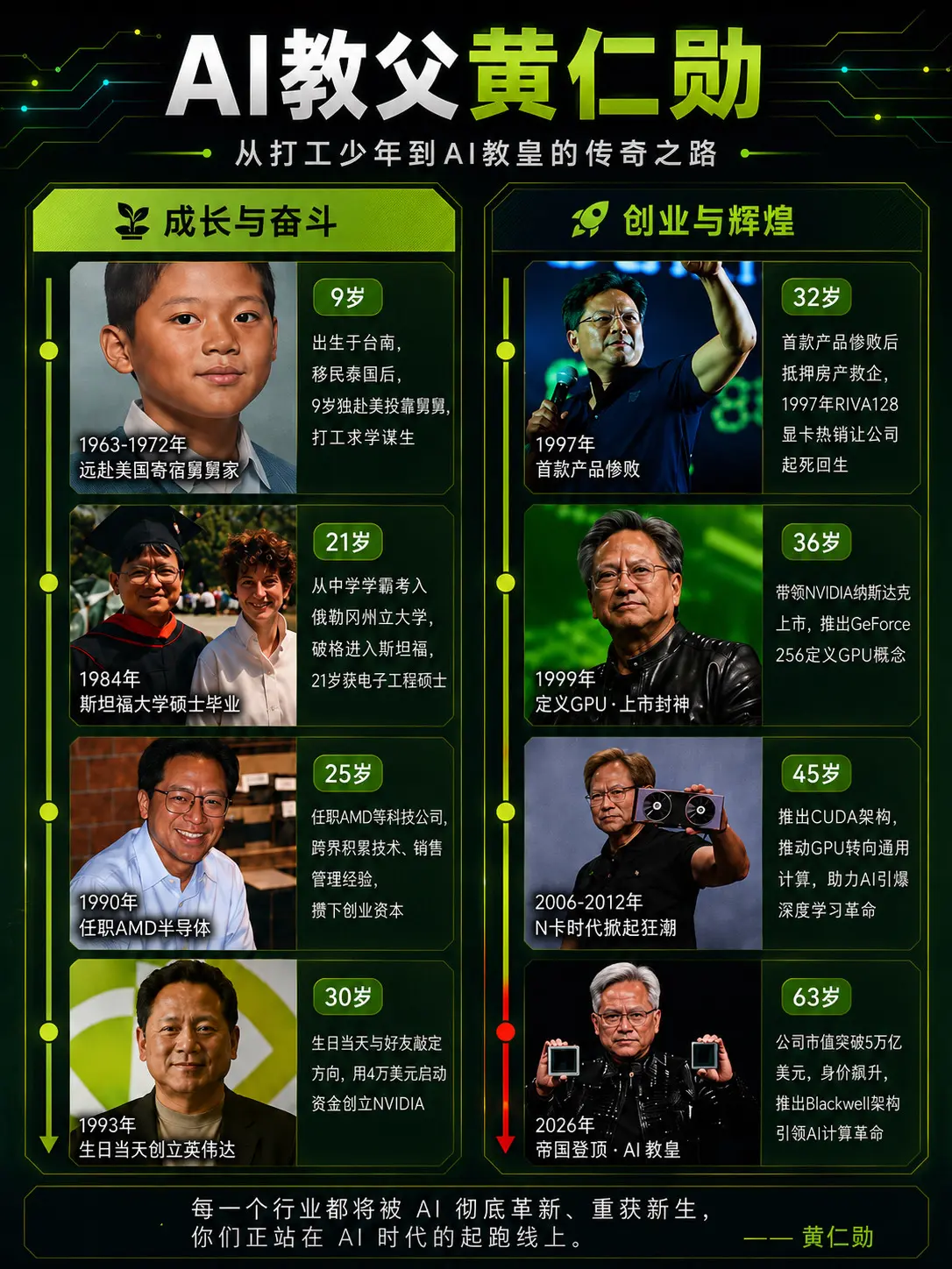 30年无人喝彩，终成AI教父。如果把黄仁勋的人生浓缩成一句话，那大概不...