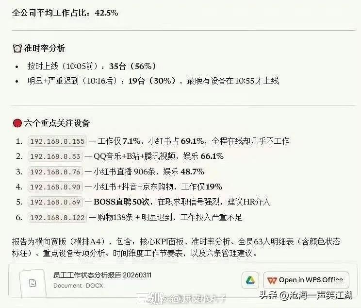 简直笑不活了，
这简直是打工人的噩梦呀！

连接公司免费Wifi后，你以为可以神