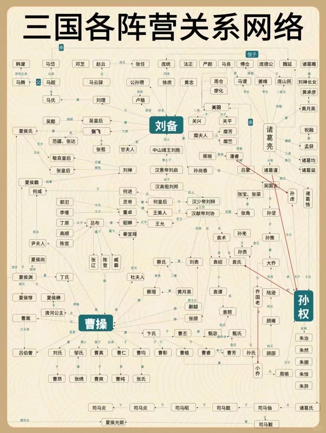 三国演义导读