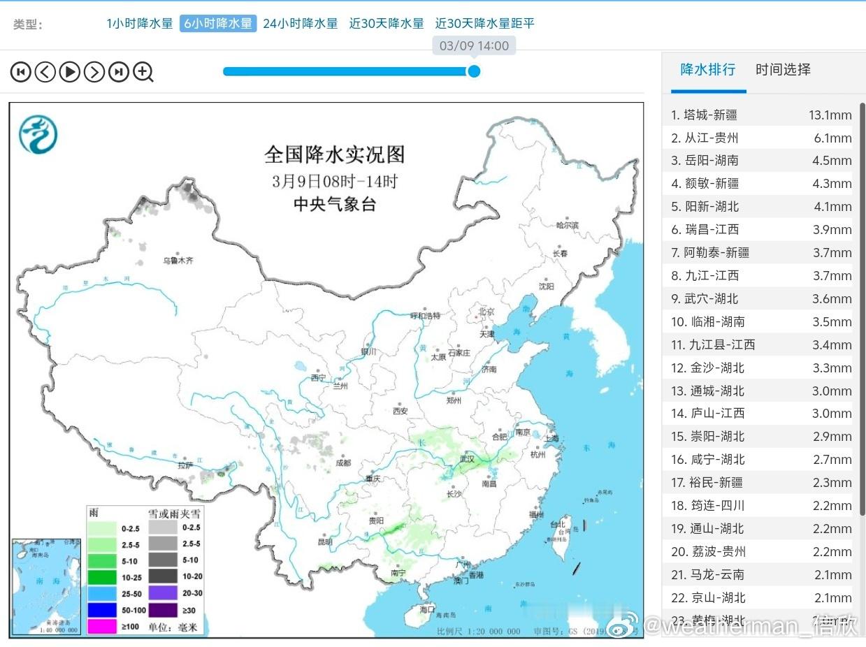 【新疆北部强降雪】今天08-14时，新疆北部降雪继续，塔城13.1毫米排在全国6