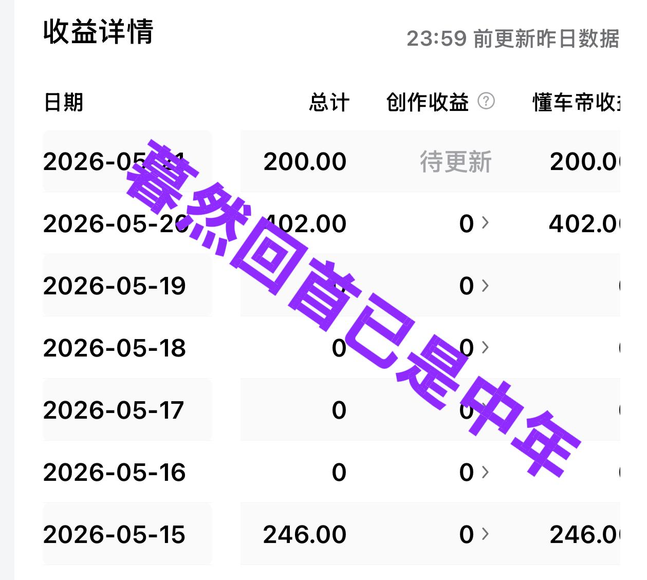 昨晚睡觉前，习惯性的翻了翻头条，就是想看看老董家有没有打款进来。嘿！还别说，真有