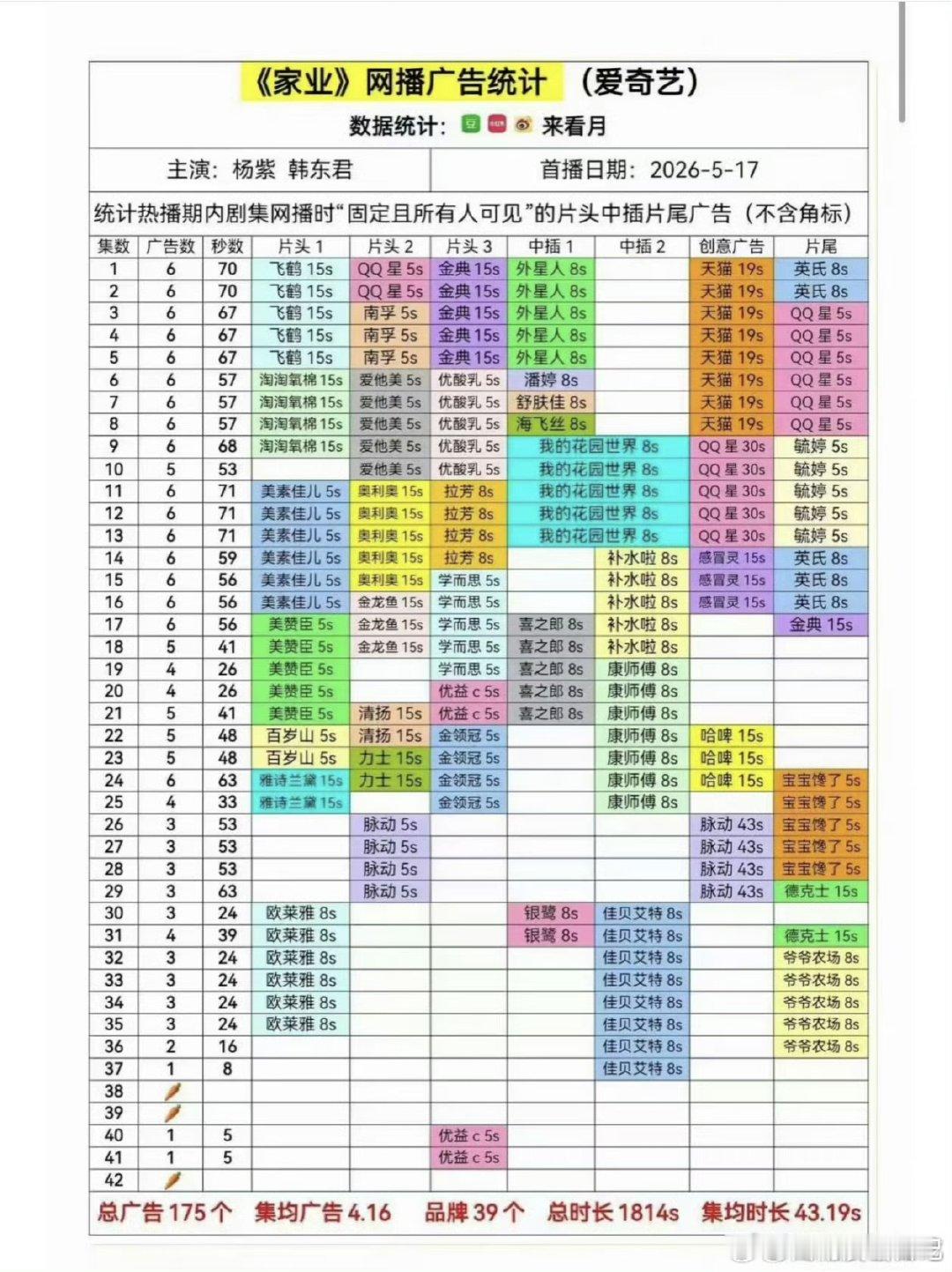 家业有2集无广家业有两集0广 家业有2集无广，好吧家业大结局