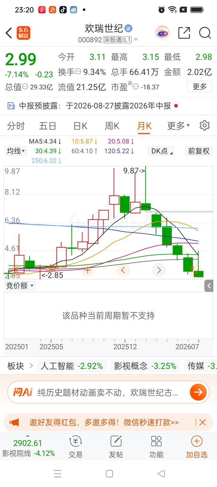 一位股民，1月初进场重金布局，投入三十多万，原本期待借着影视、AI题材再走一波行