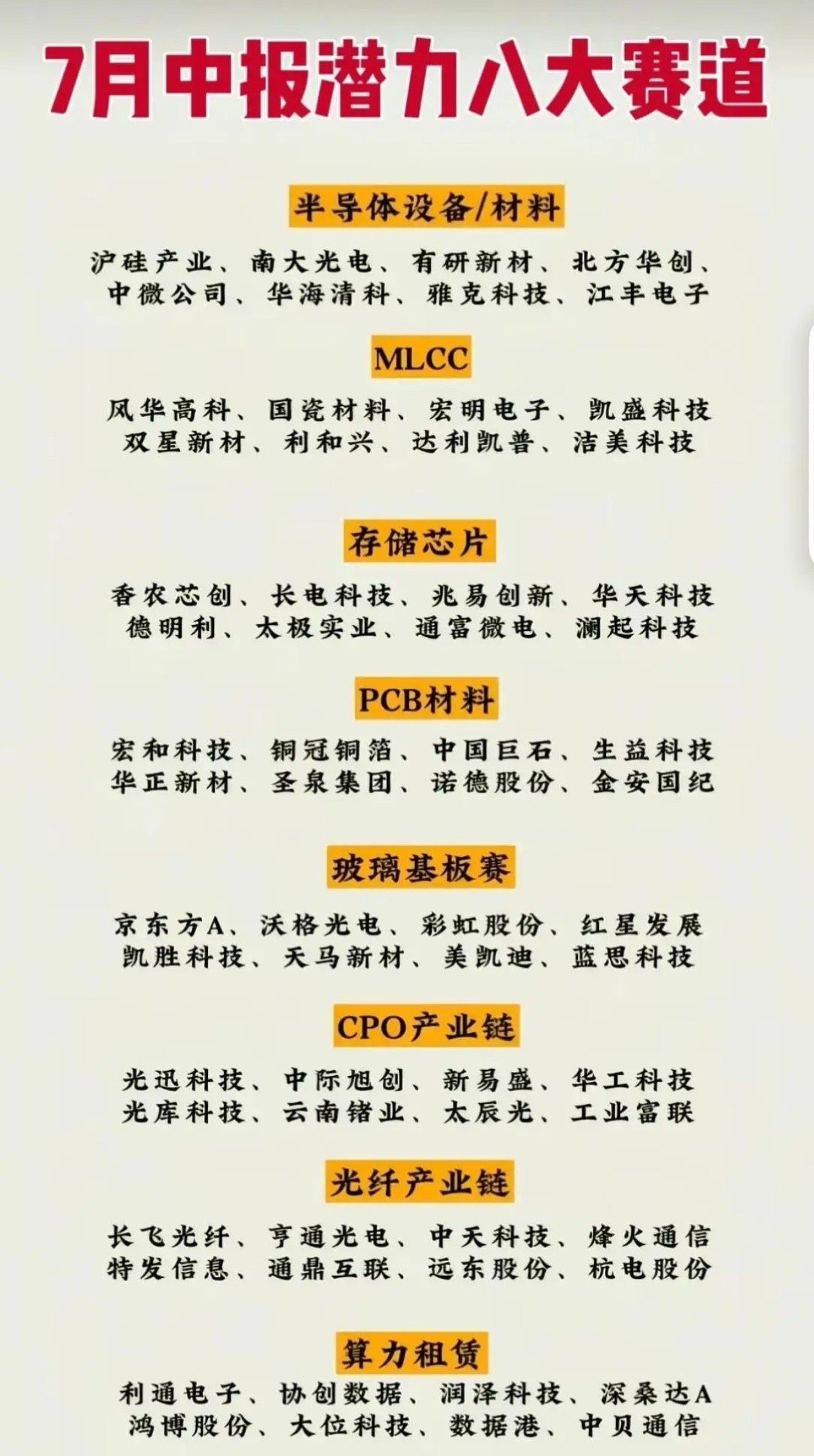 7月中报潜力八大赛道曝光，感觉市场又有新的风向了！上半年A股收官，两融余额突破3