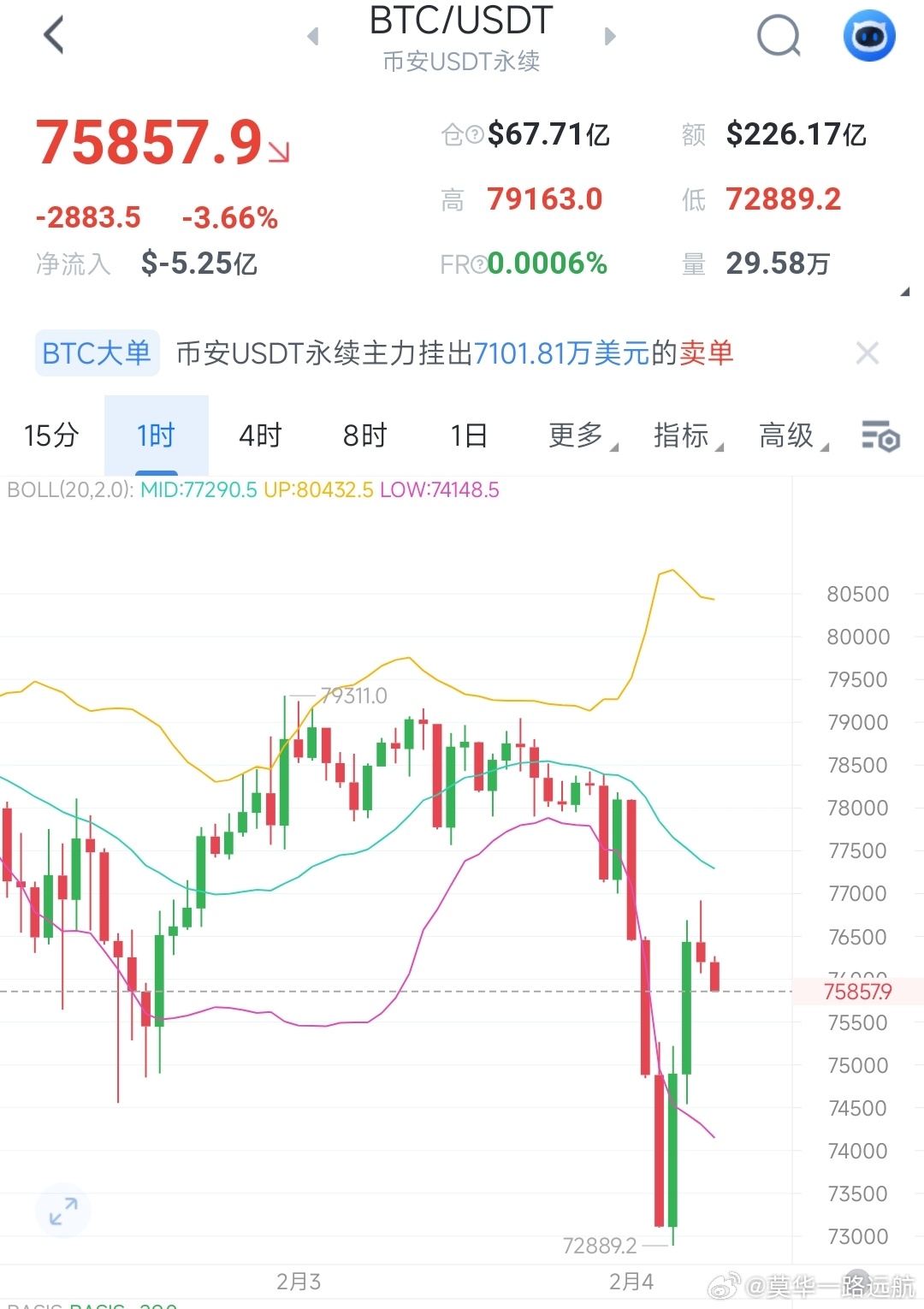 2.4早间分析      凌晨不出意外庄家继续砸盘价格最低也是来到7.3附近。现
