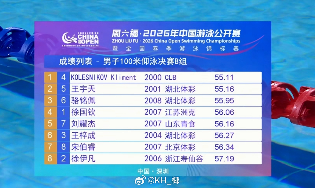 2026年中国游泳公开赛 男100仰B组决赛🇷🇺KK 55.11王宇天 55