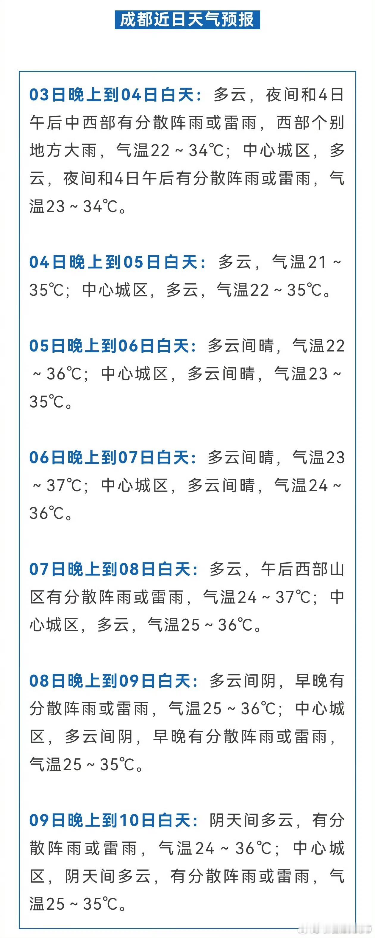 【成都下周热热热】成都下周或将热到37℃据成都气象消息，预计未来一周，我市以晴热