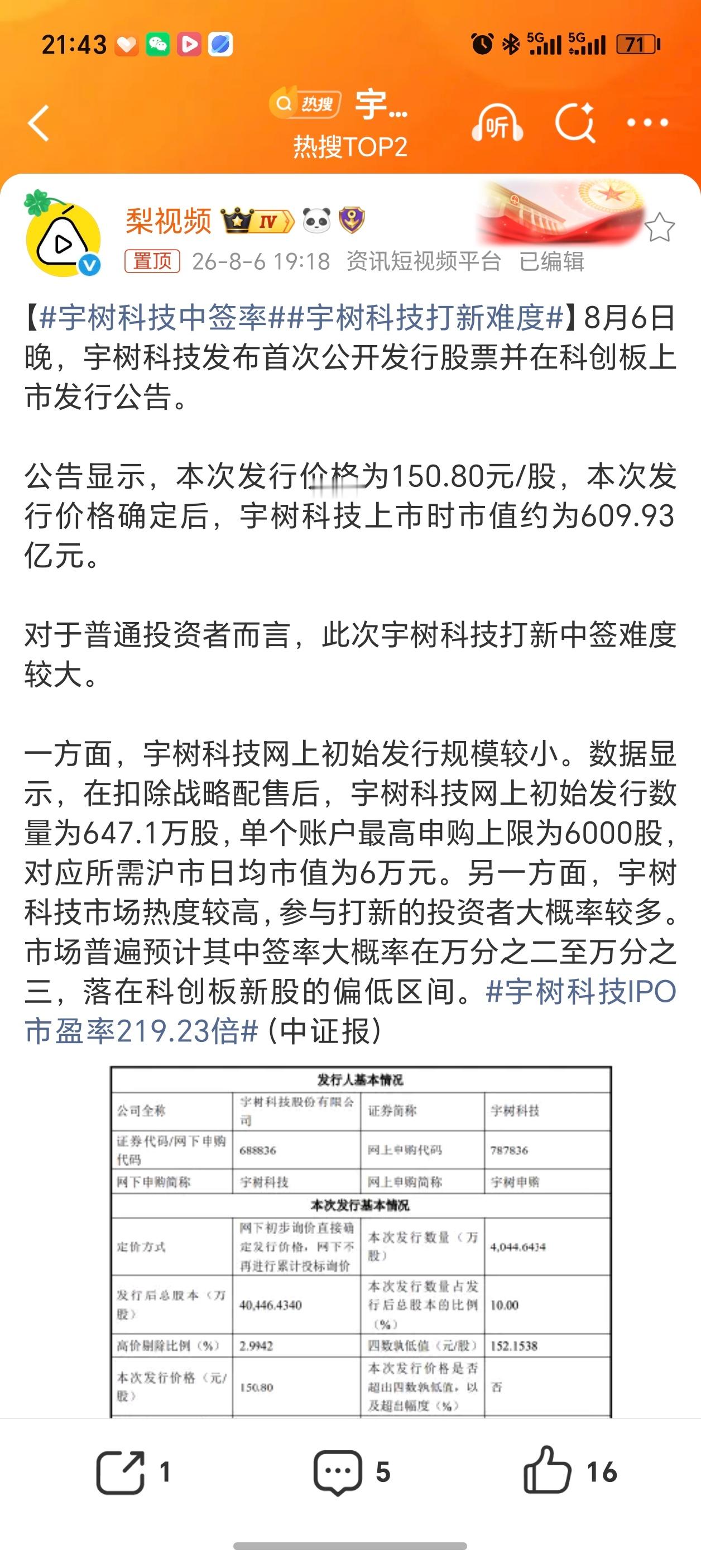 宇树科技中签率上来发行市盈率直接干到219.23倍，真狠啊不过这么点流通股，中一