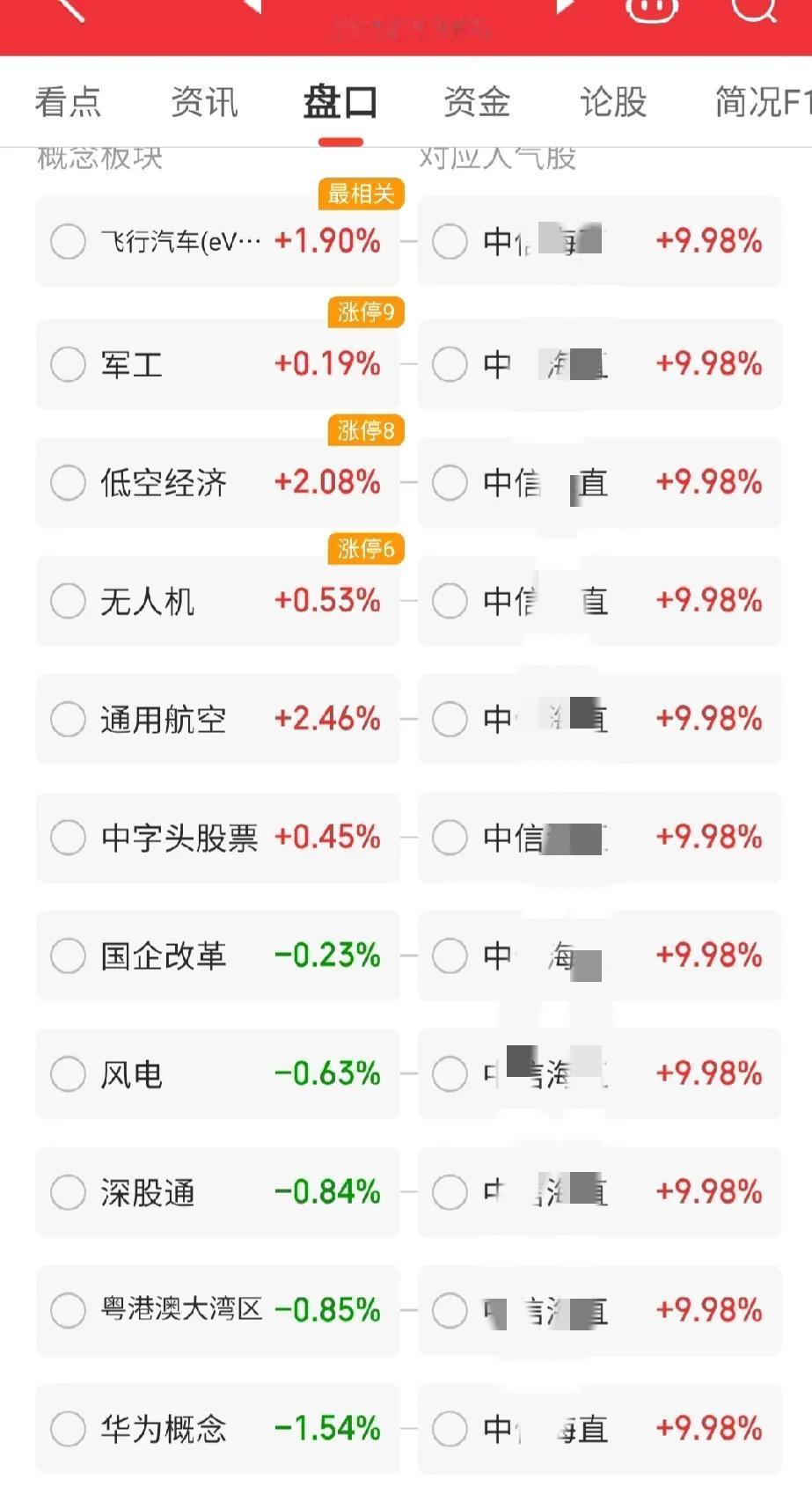 真牛逼那么多板块都是他
他都是龙头

可惜没有上车
真是后悔一万年。