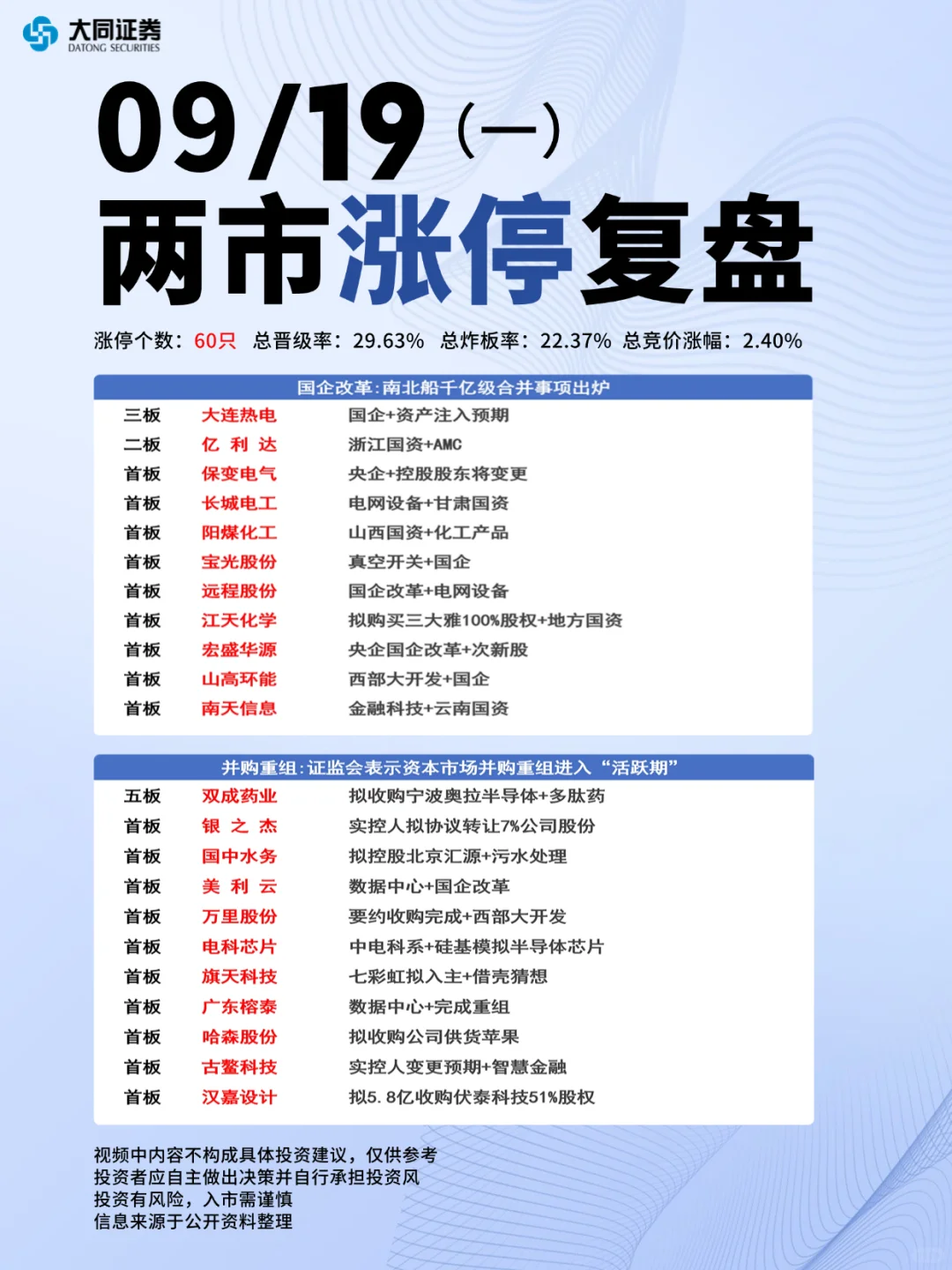 9月19日两市涨停复盘