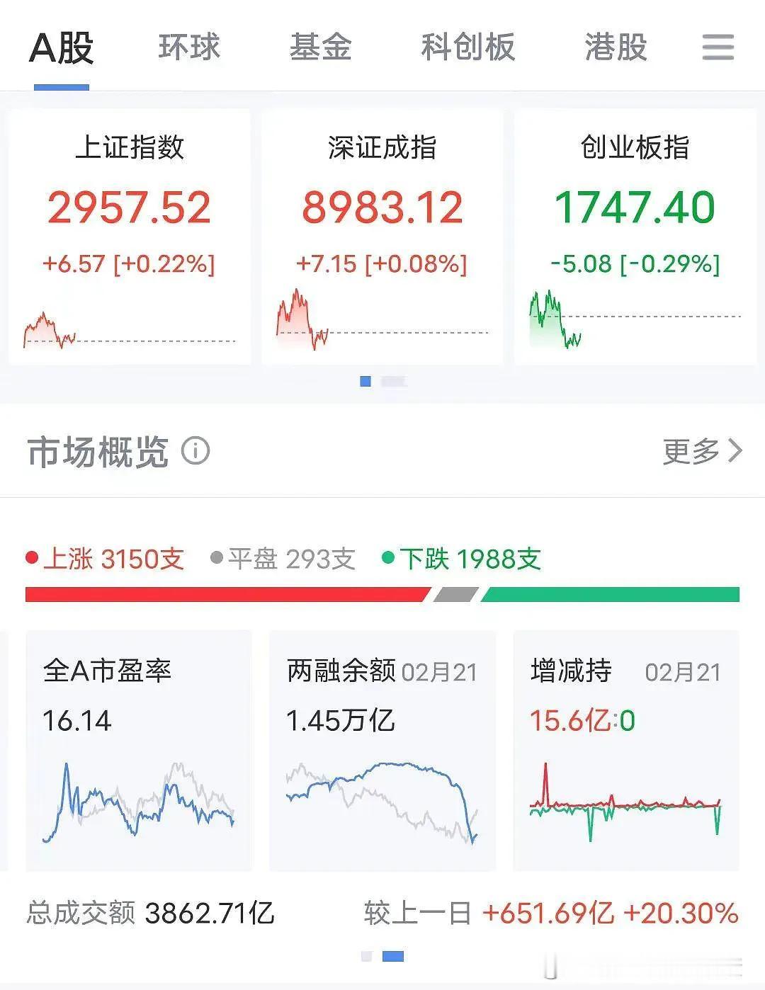 放量，盘中震荡，筹码持续交换，好事。
