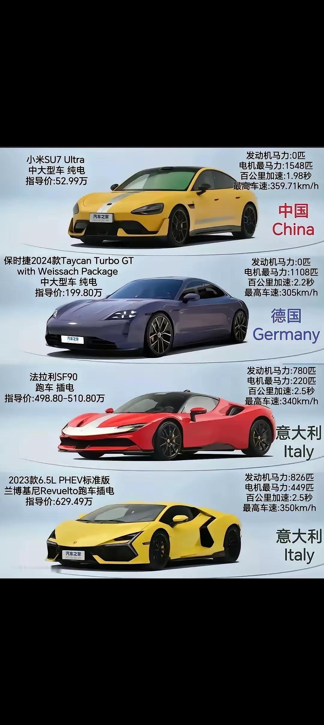 抛开性能不谈，光看纸面参数，小米和这些顶级赛车性能参数不相上下，甚至还有部分超越