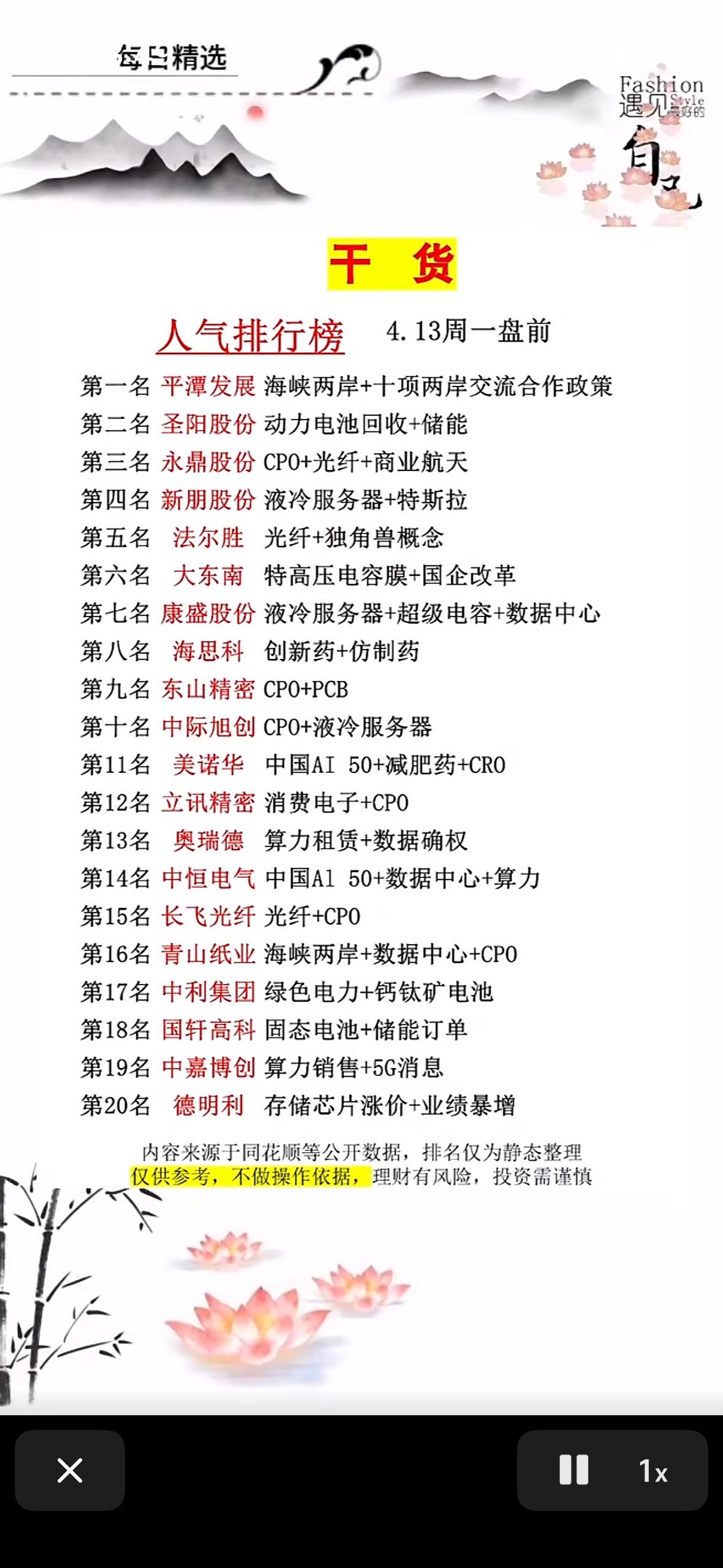 干货！4.13周一前人气排行榜，速来围观！

一、核心热点板块分析
通过对这20