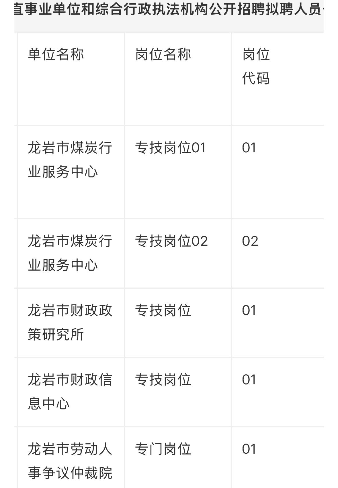 【福建龙岩】龙岩市2026年市直事业单位和综合行政执法机构公开招聘拟聘人员公示（