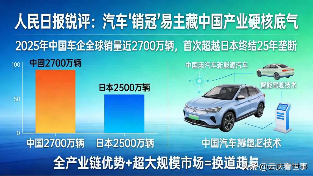 人民日报锐评！汽车“销冠”易主，藏着中国产业的硬核底气！

太提气！人民日报评汽