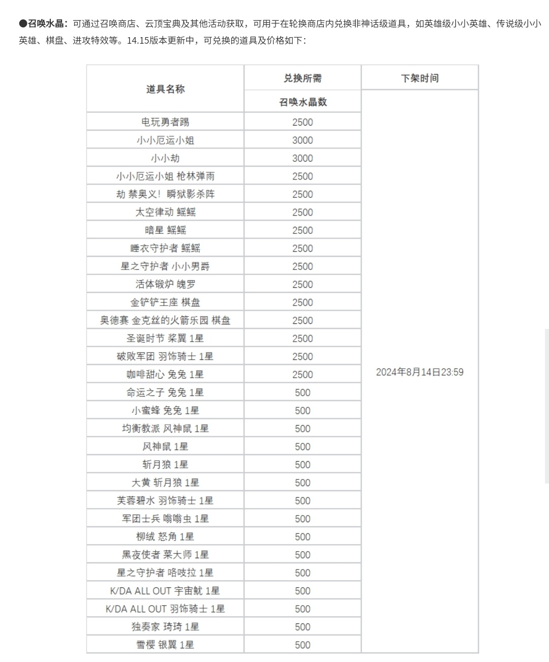 注：当前云顶之弈轮换商店中，使用召唤水晶兑换的物品将在今晚23.59下架明天更新