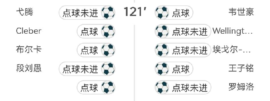 昨天约翰·阿洛伊西说做好了打加时和罚点球的准备，但从实战结果看也就说说而已。
