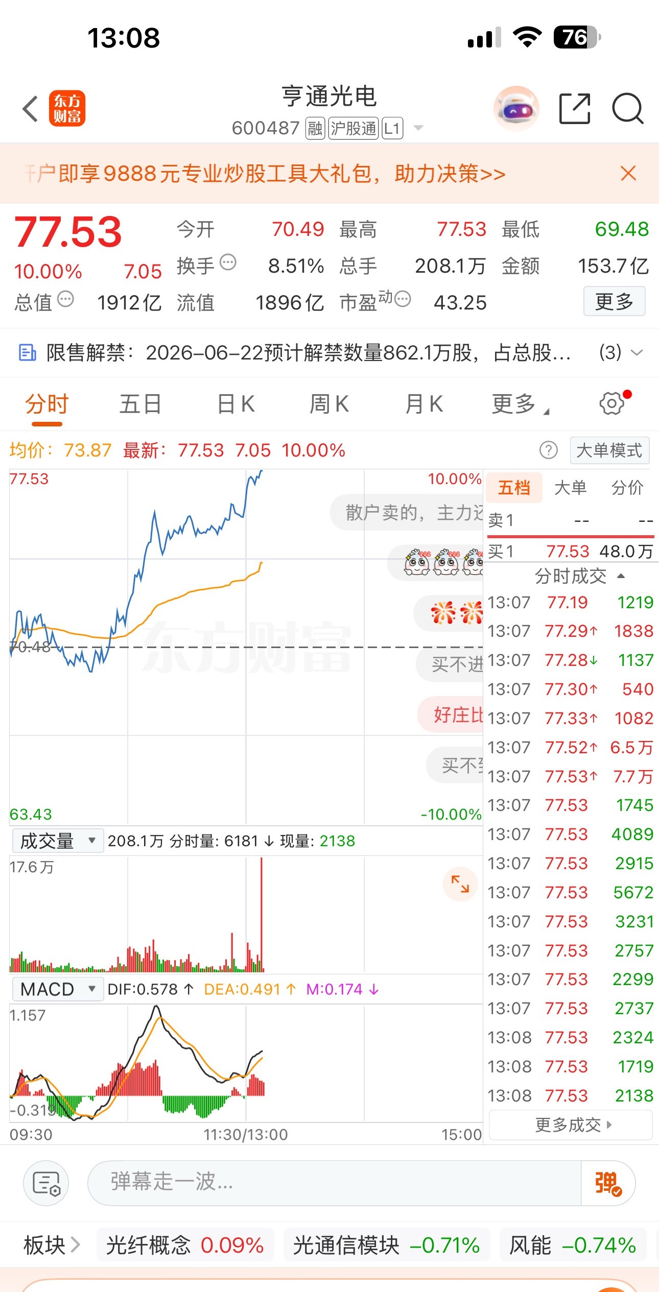 好自然得一个涨停板，恭喜跟上的小伙伴 