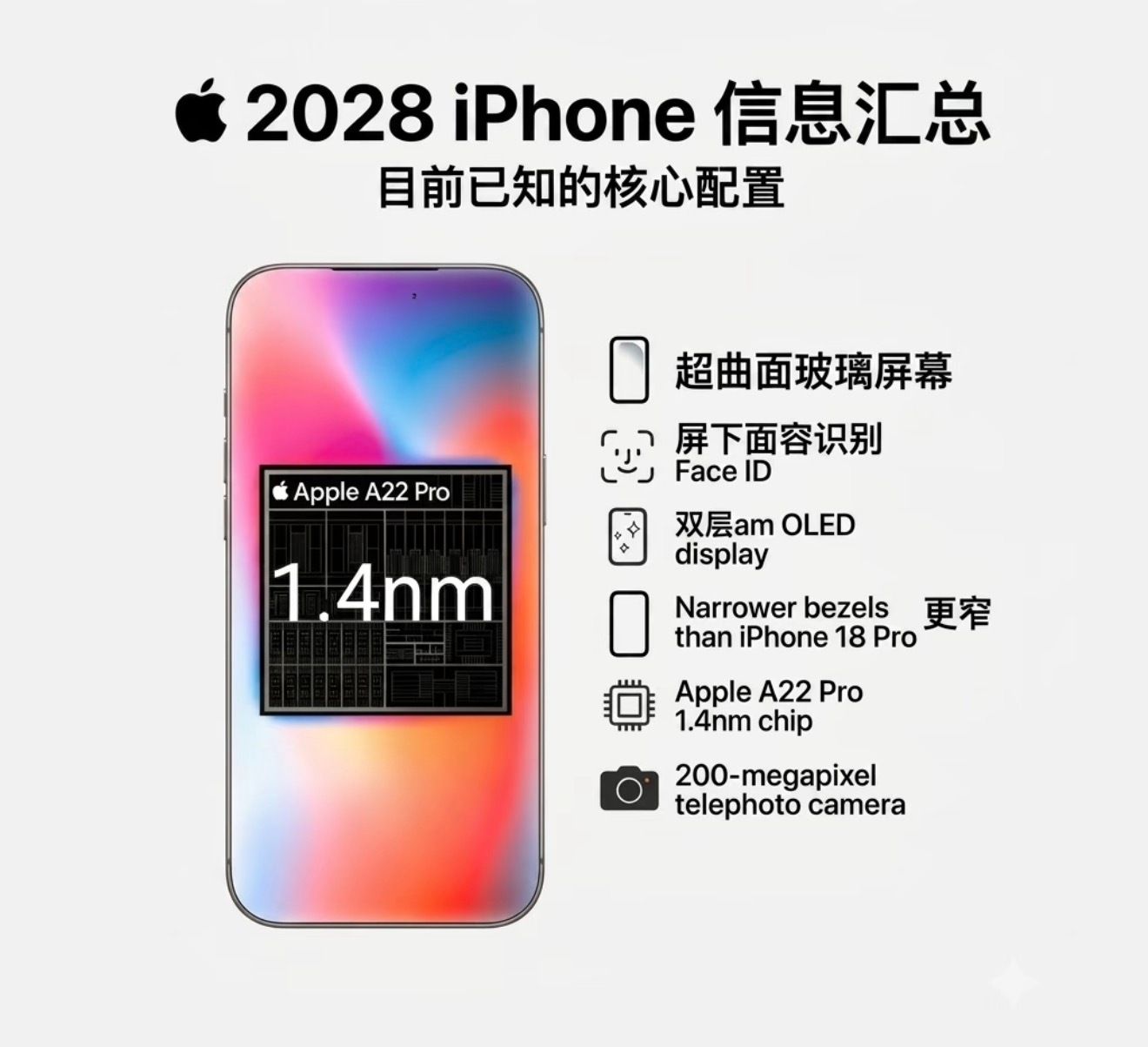 2028 iPhone核心配置前瞻！屏下Face ID终于落地，迎来真正全面屏形