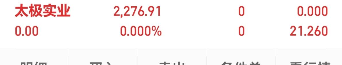 实时评论：冲高回落，抢反弹的感觉是心惊胆战。

昨天大跌，觉得是抢科技股反弹的机