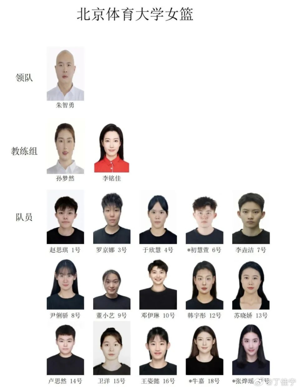 5月25日-6月1日，2025全国体育院校篮球联赛（SCBA）体育院校比赛在山东