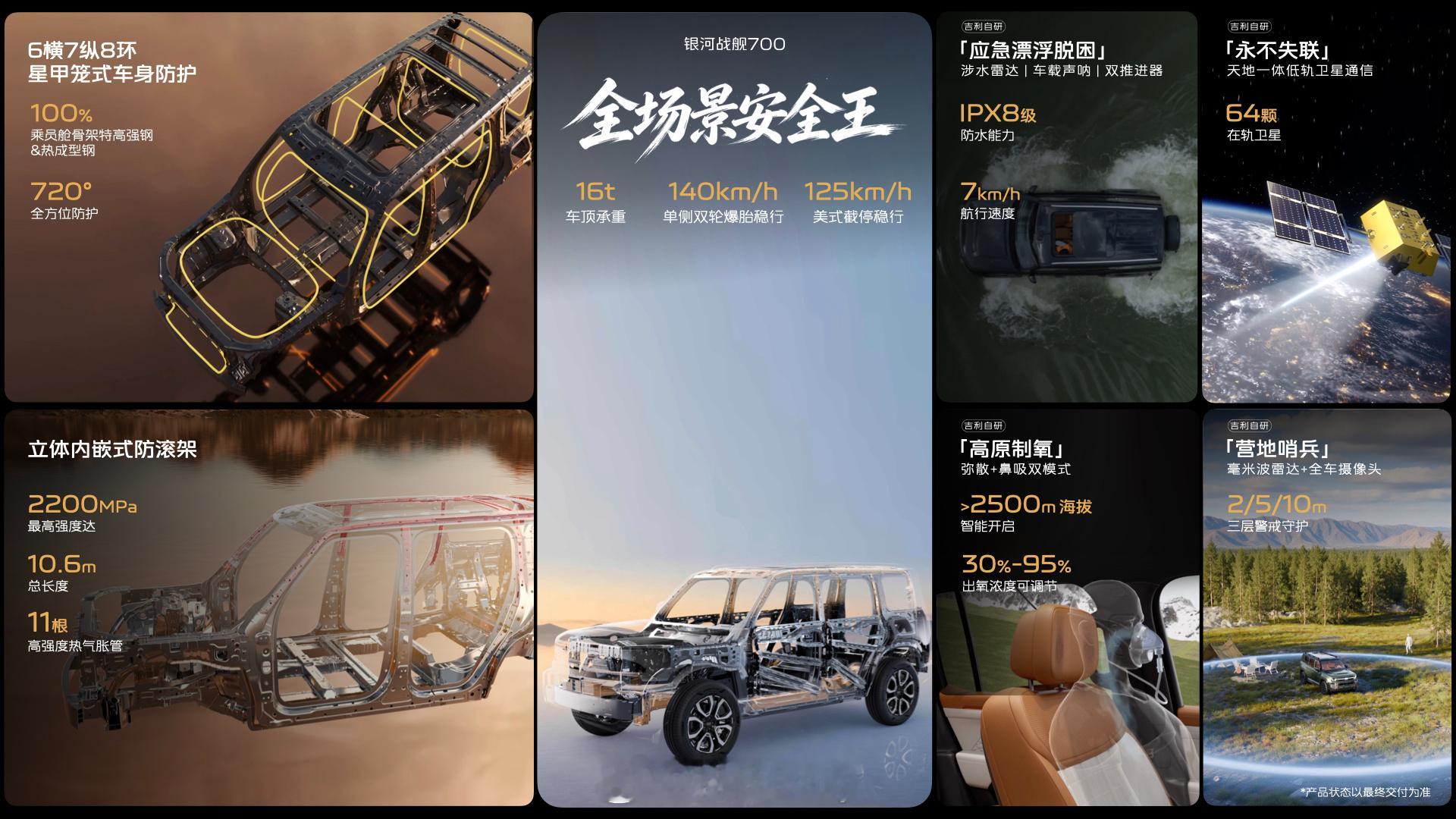 银河战舰700预售价19.98万元起  我的价格预期被打破了。。。我一直以为银河