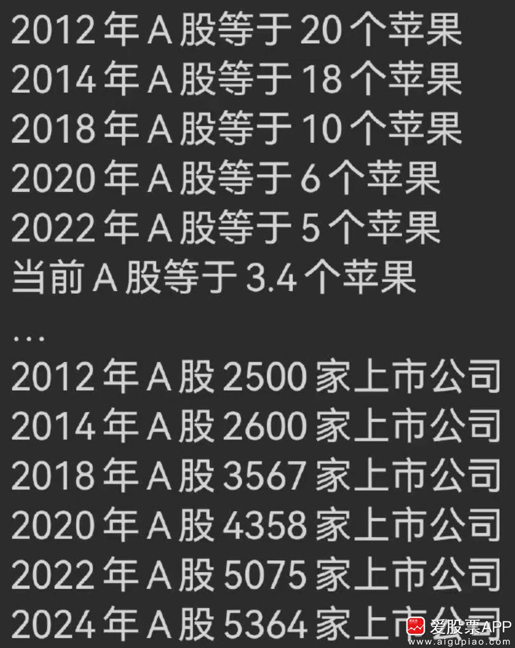 苹果股价暴涨5%，创下历史新高了！市值高达3.1万亿美元，已经快追上微软，把英伟