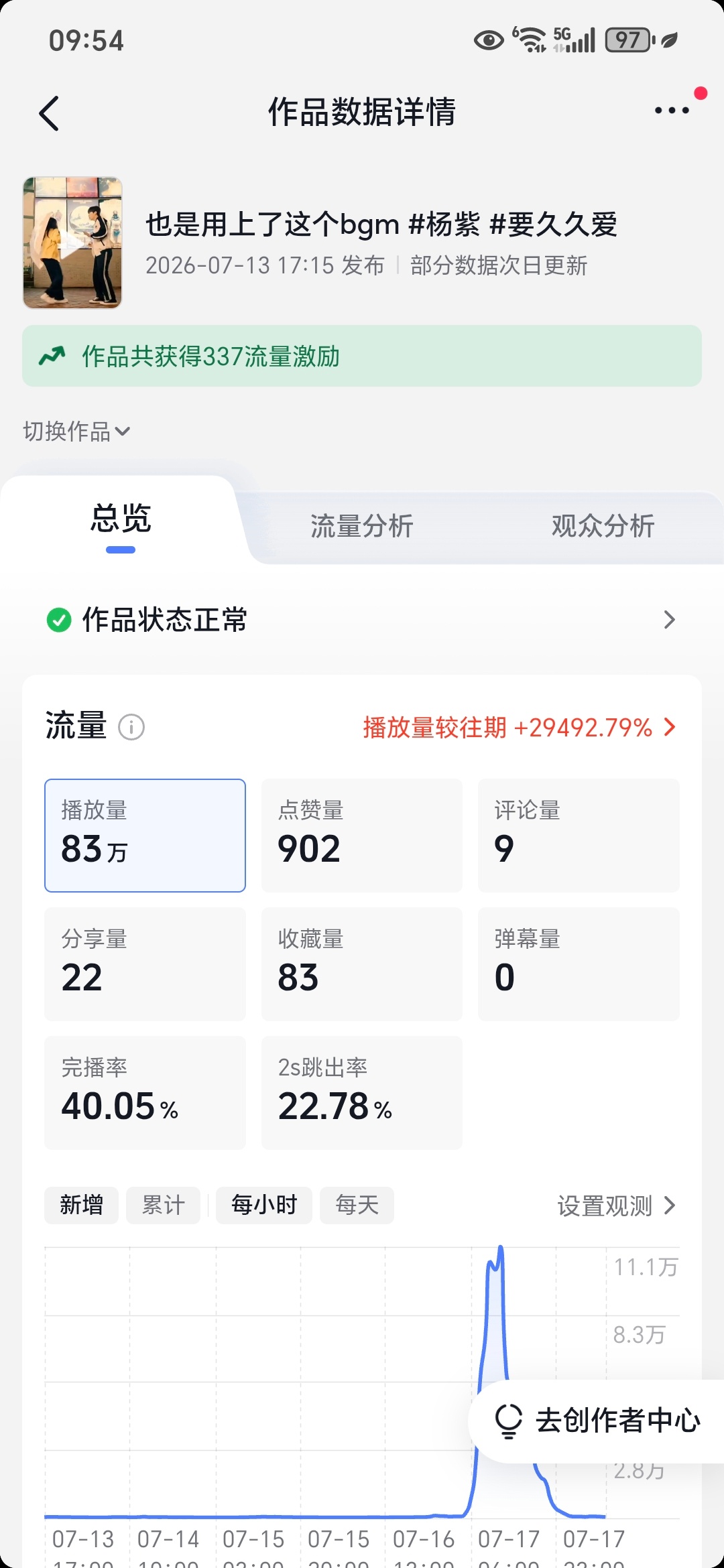 感受到了大眼和🫘莫名其妙的推流