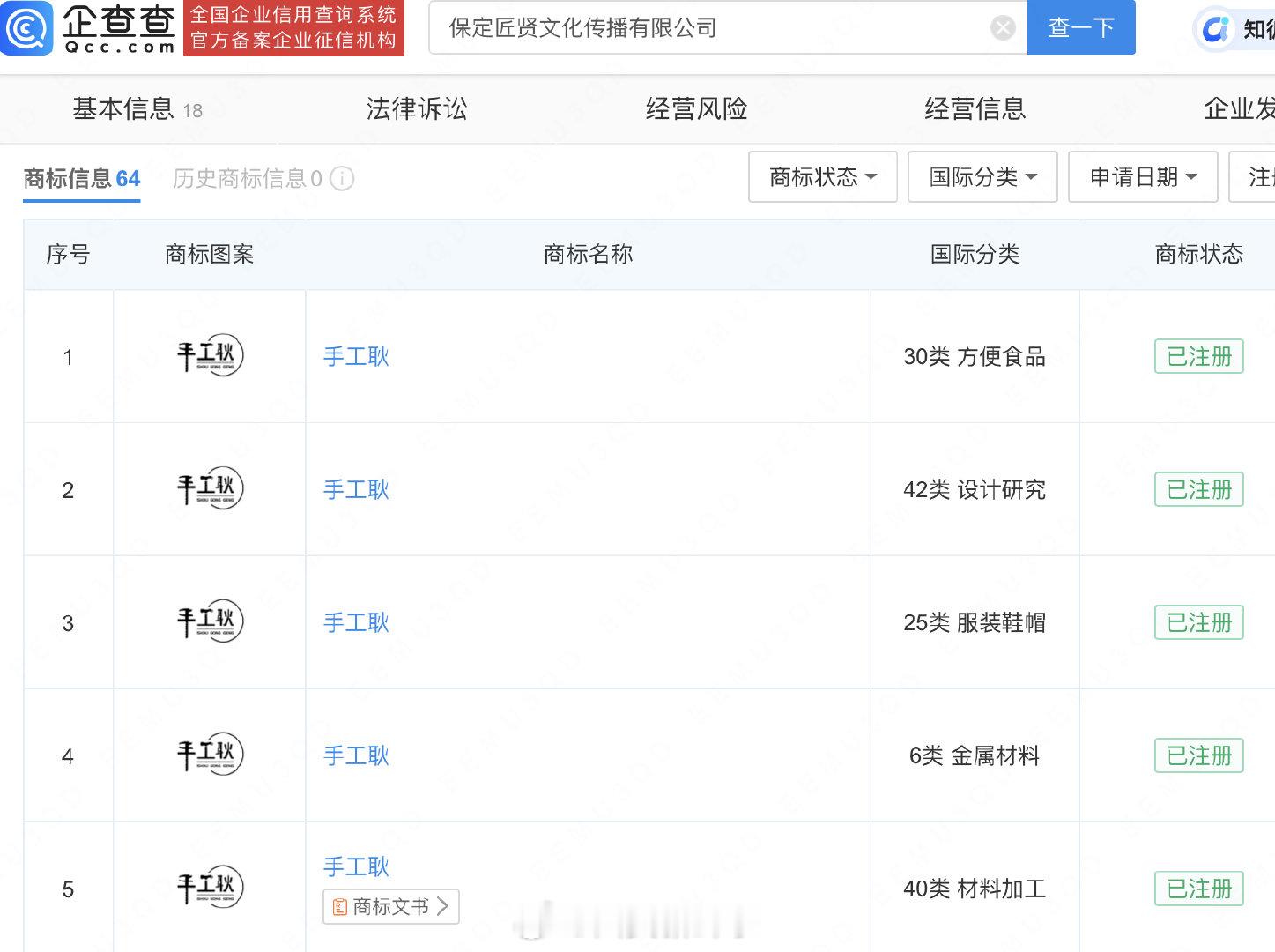 【#手工耿个人独资工作室已注销#】 近日，有网友发现手工耿自5月21日更新后，至