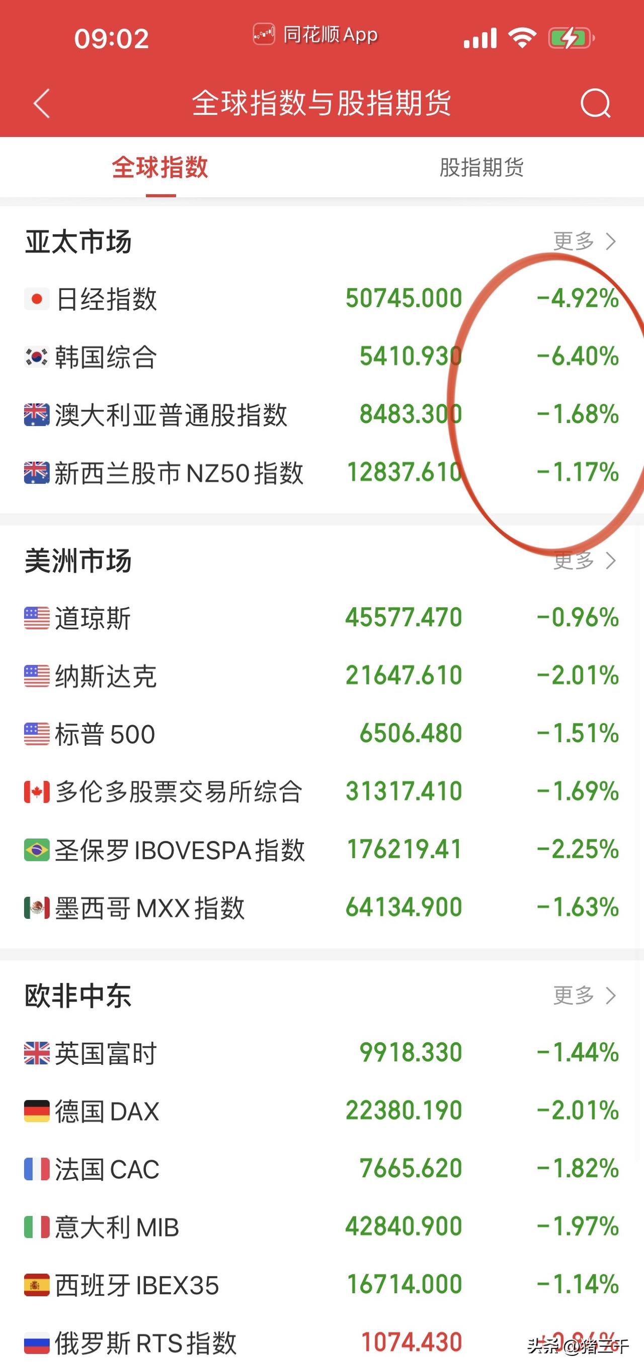 如果今天A股打出下极端的机会，
你敢大胆的出手吗？
极端情绪下短线就能见到米。