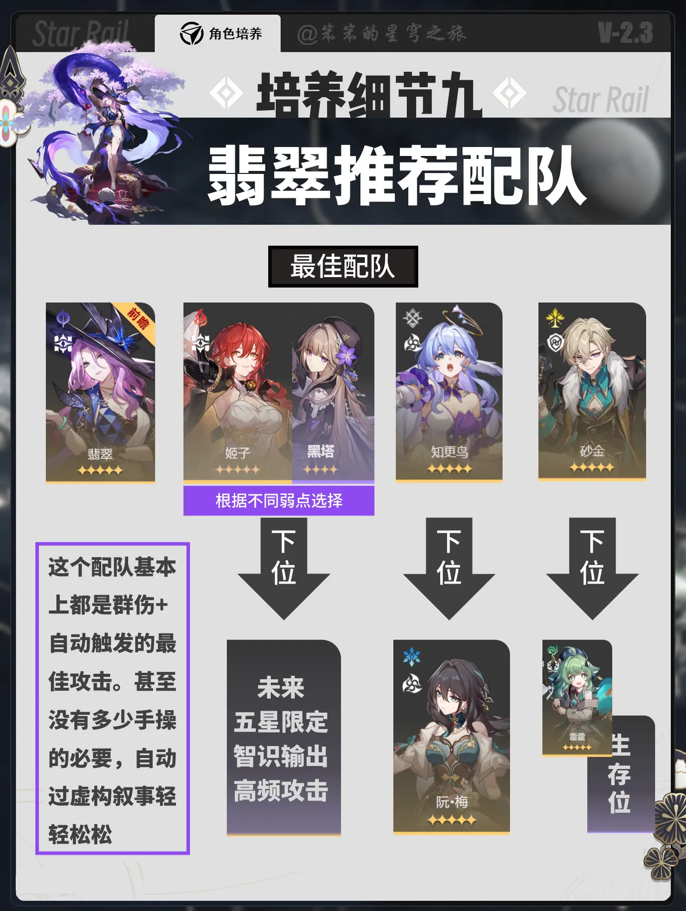 🐱大家好，我是笨笨的铲屎官 今天给大家带来的是翡翠的培养细节攻略 ?...