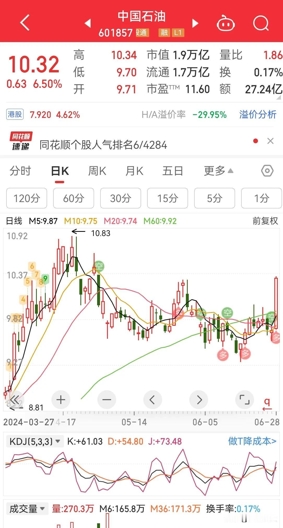 昨天拉升完银行—工商，交通银行走出新高后，今天 A 股拉升— 三桶油，两电信，中