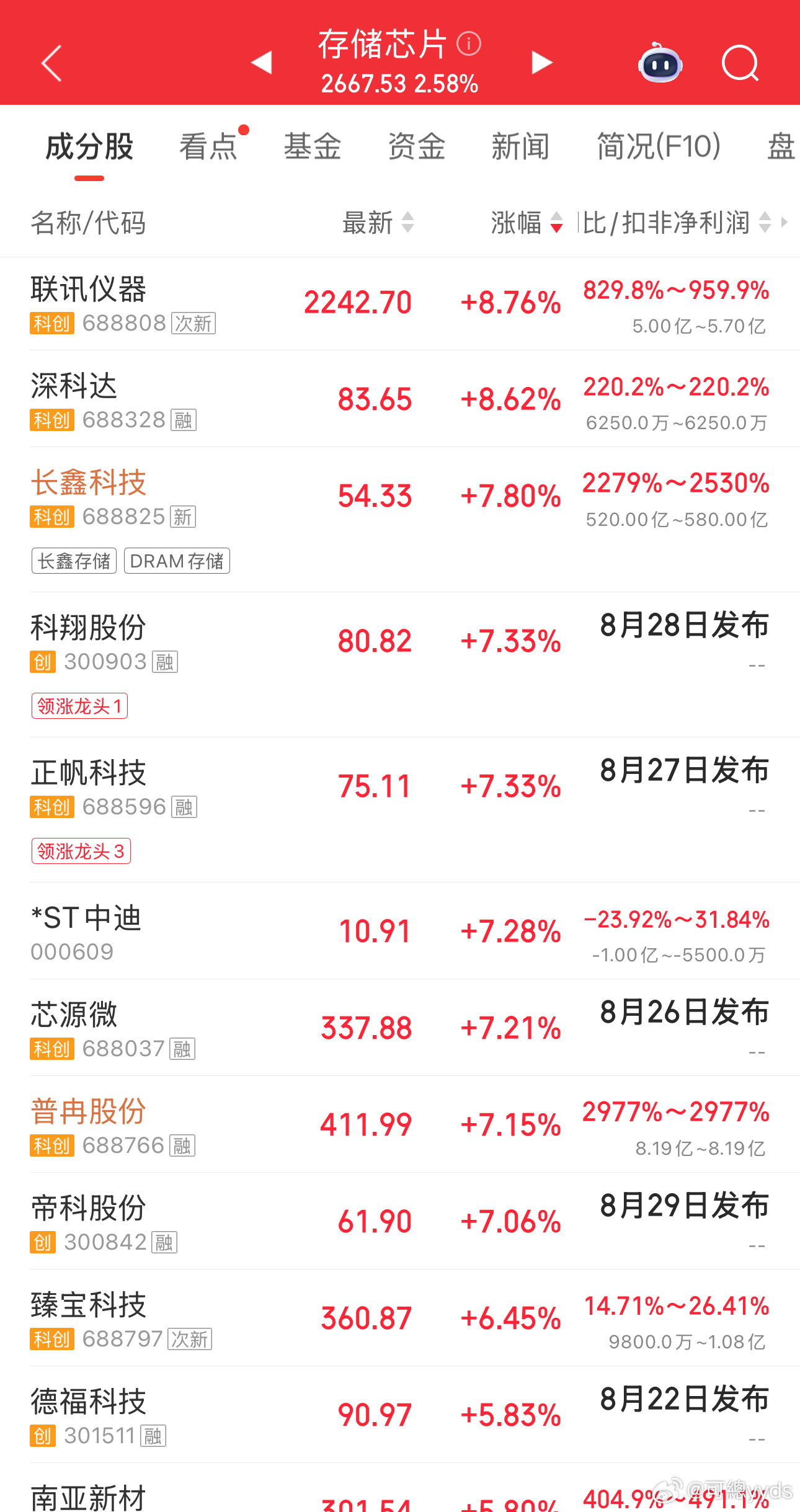 下午存储得来两个板才可以 