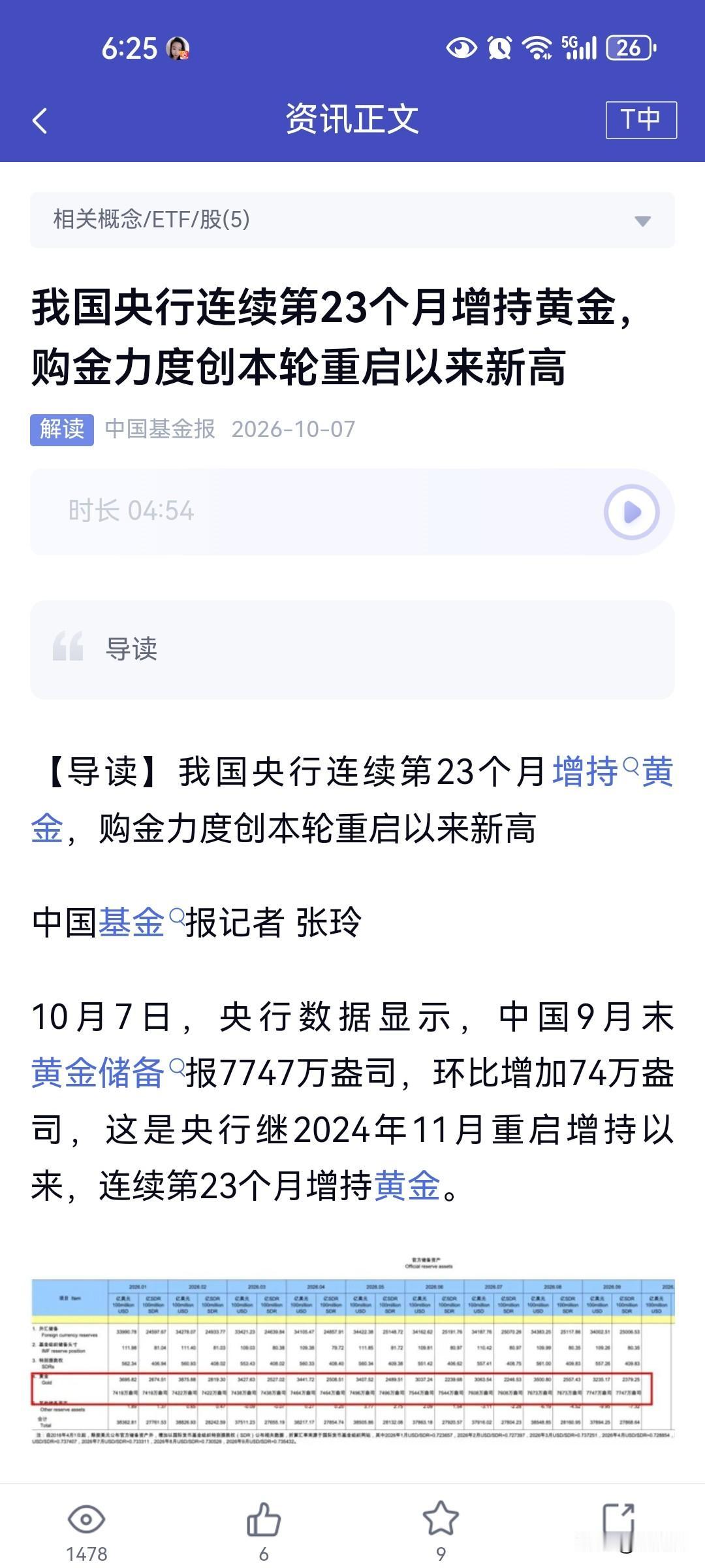 黄金价格下跌空间已经锁死，俄罗斯央行也跟风大量买入黄金，如果不再买美债，黄金能被