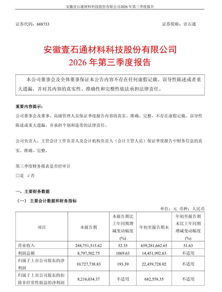 全球勃姆石龙头、宁德时代核心供应商，壹石通前三季度业绩实现扭亏